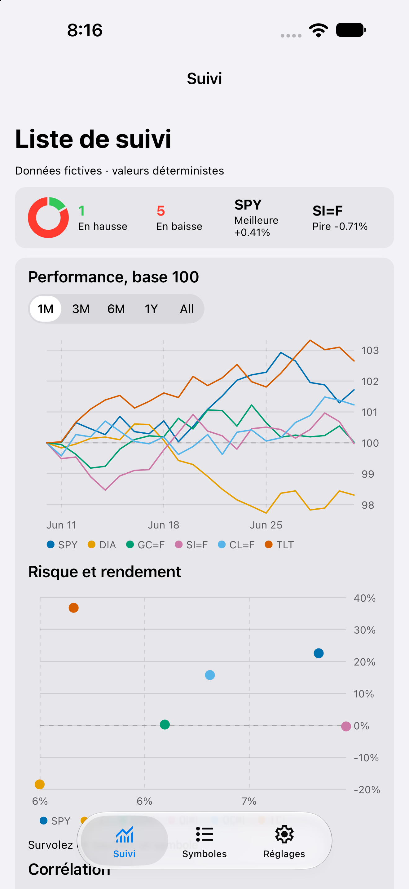 Watchlist 1m — iOS (UIKit) · iPhone
