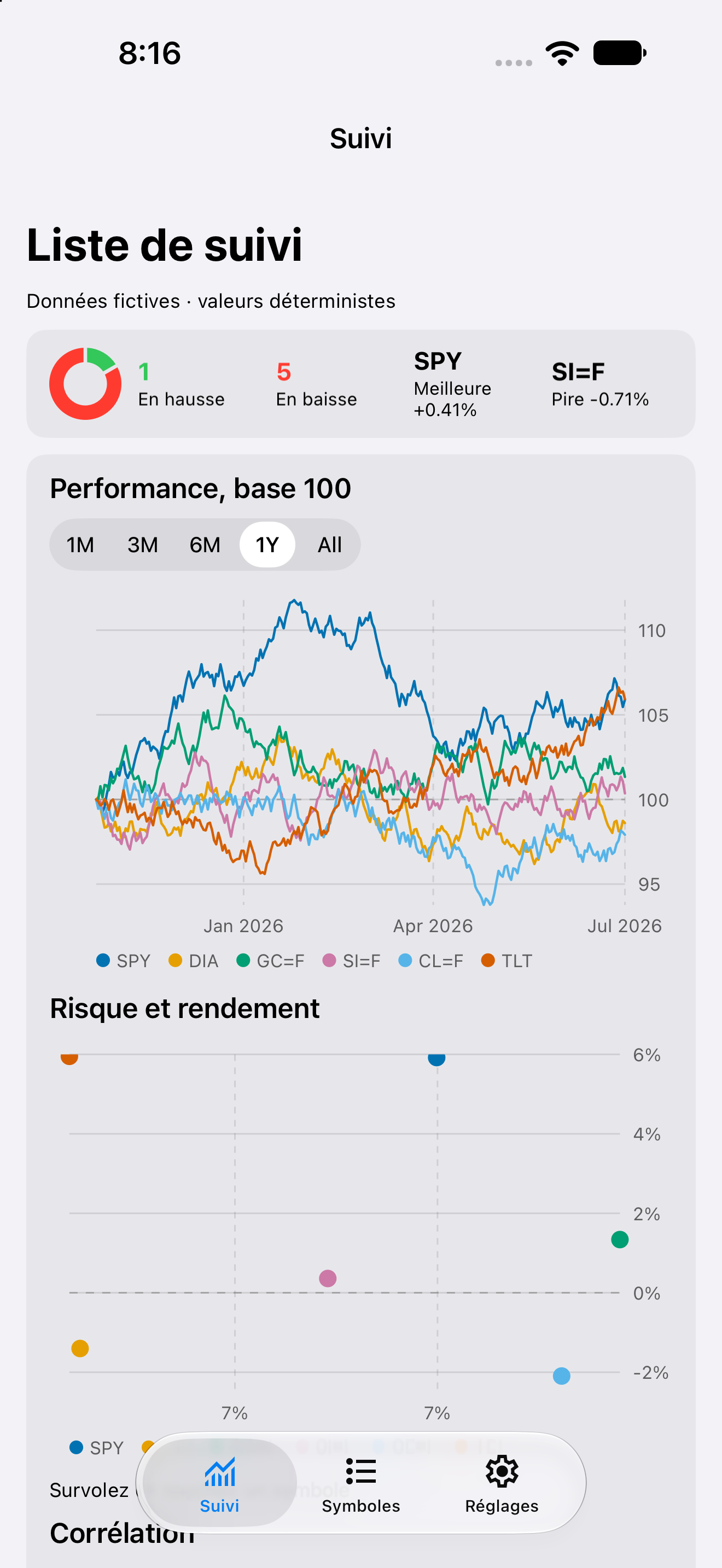Watchlist — iOS (UIKit) · iPhone