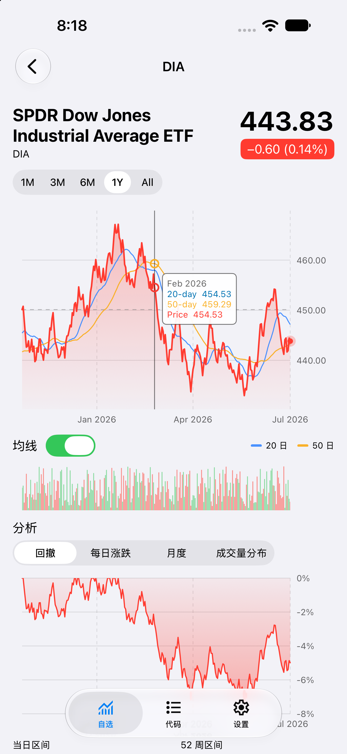 Chart Selection — iOS (UIKit) · iPhone