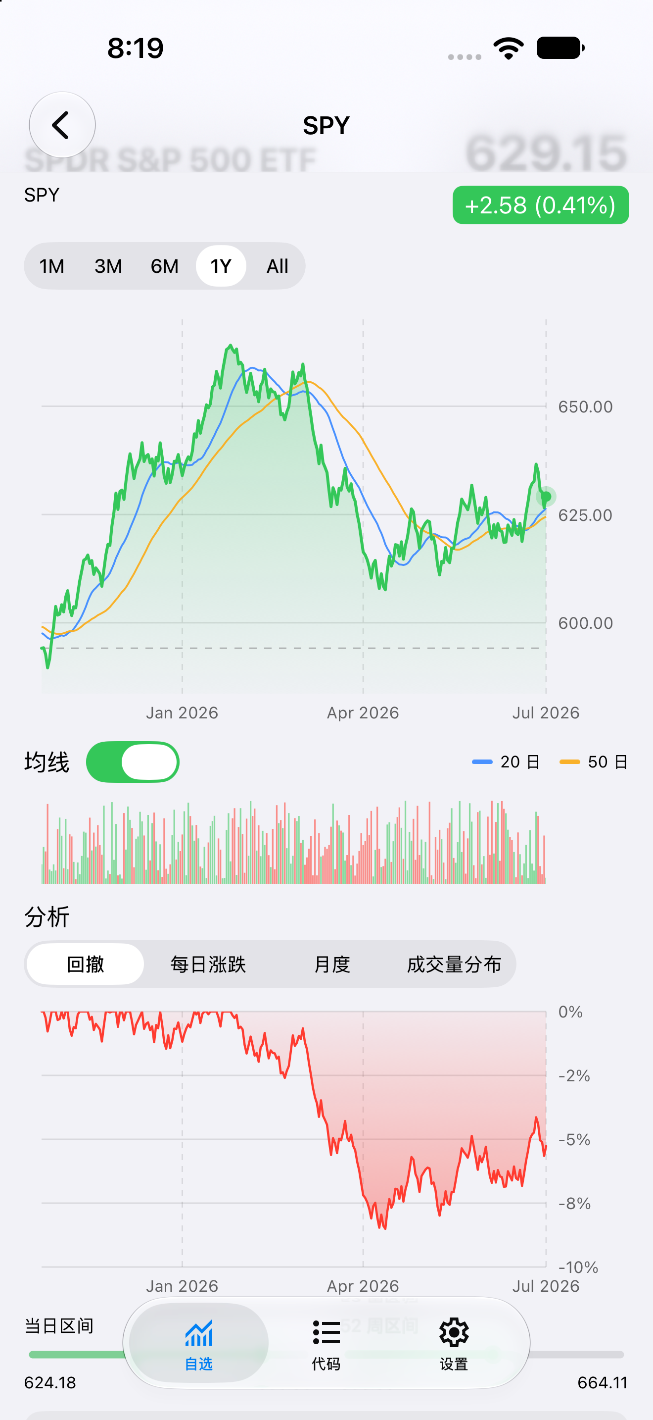 Detail Drawdown — iOS (UIKit) · iPhone