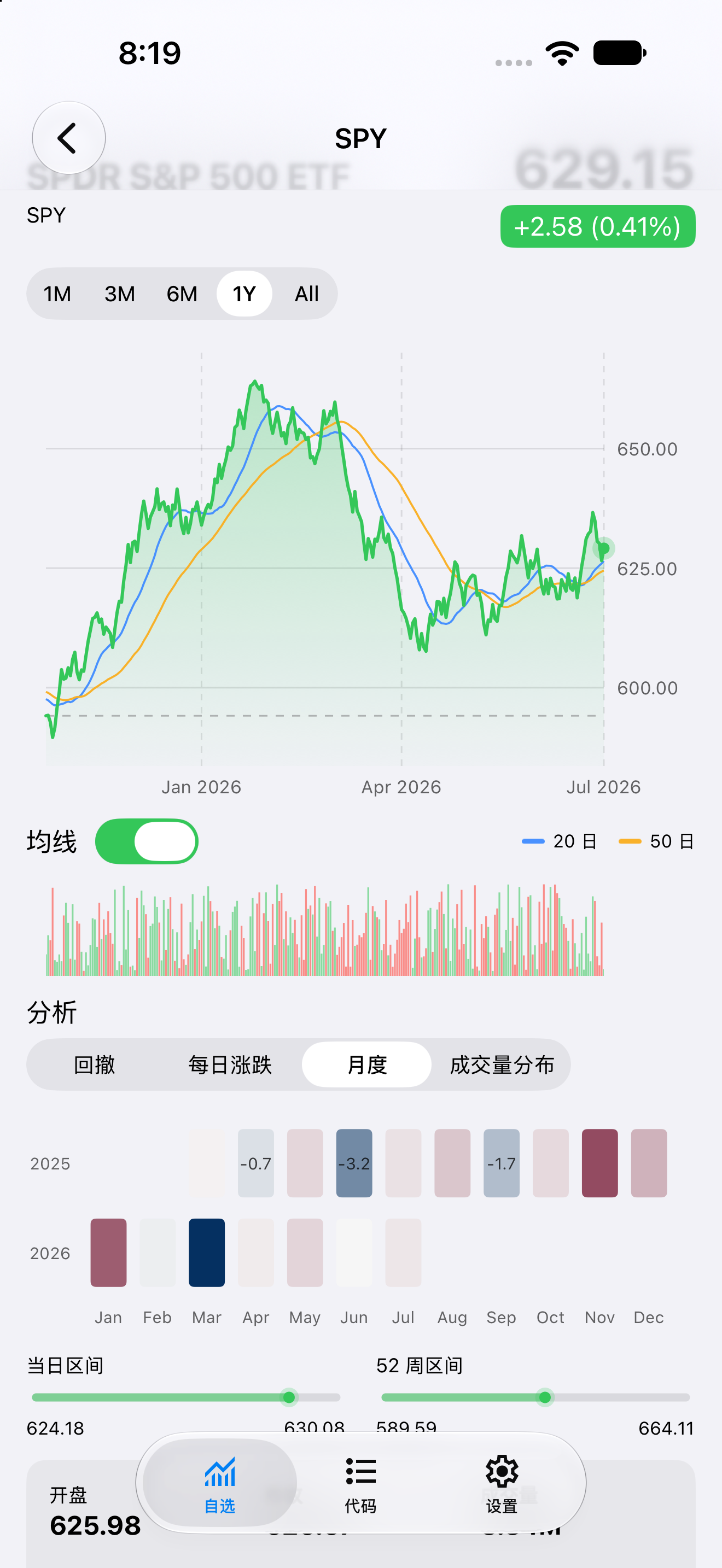 Detail Monthly — iOS (UIKit) · iPhone