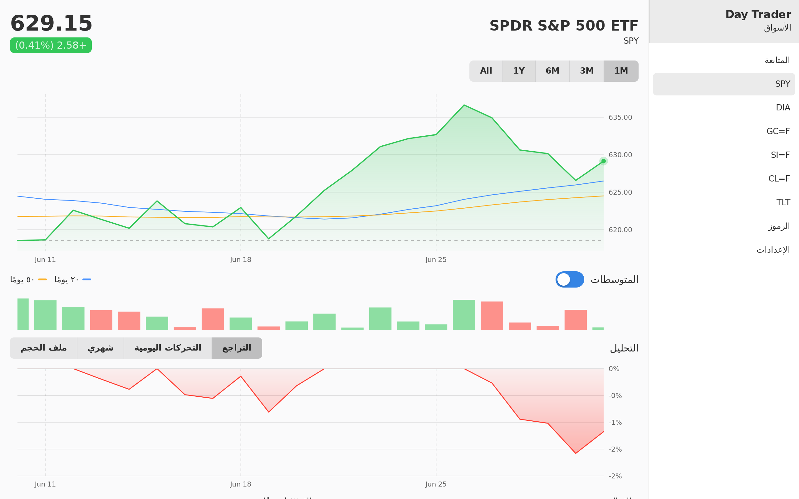 Day Trader screenshot 6 (ar)