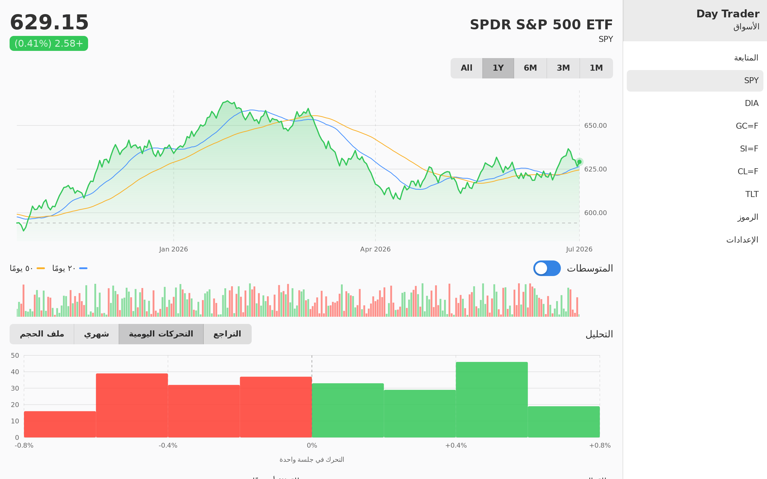 Day Trader screenshot 10 (ar)