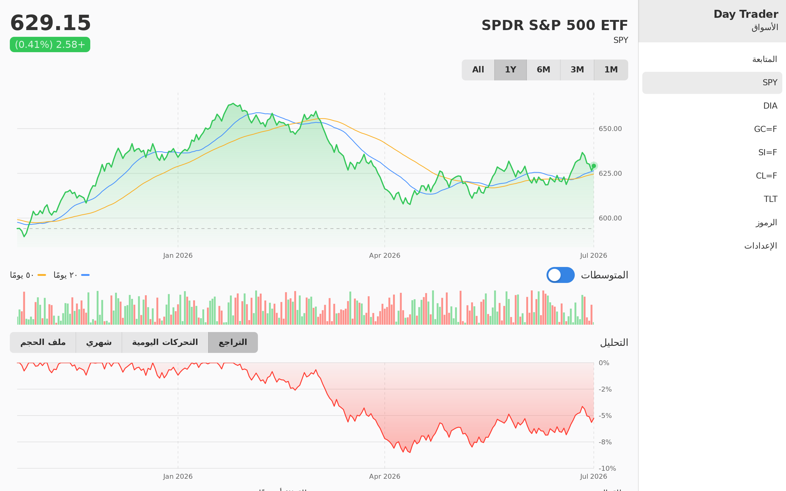 Day Trader screenshot 7 (ar)