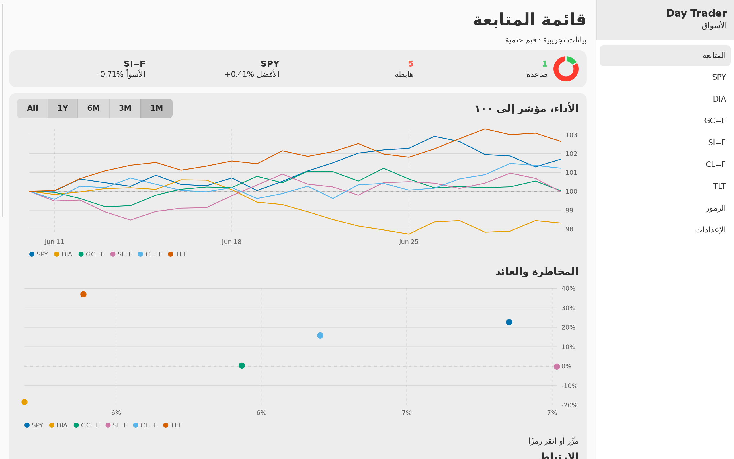 Day Trader screenshot 2 (ar)