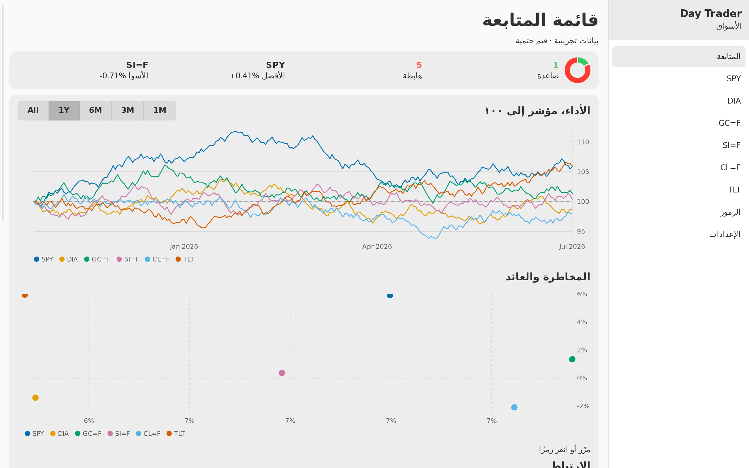Day Trader screenshot 1 (ar)