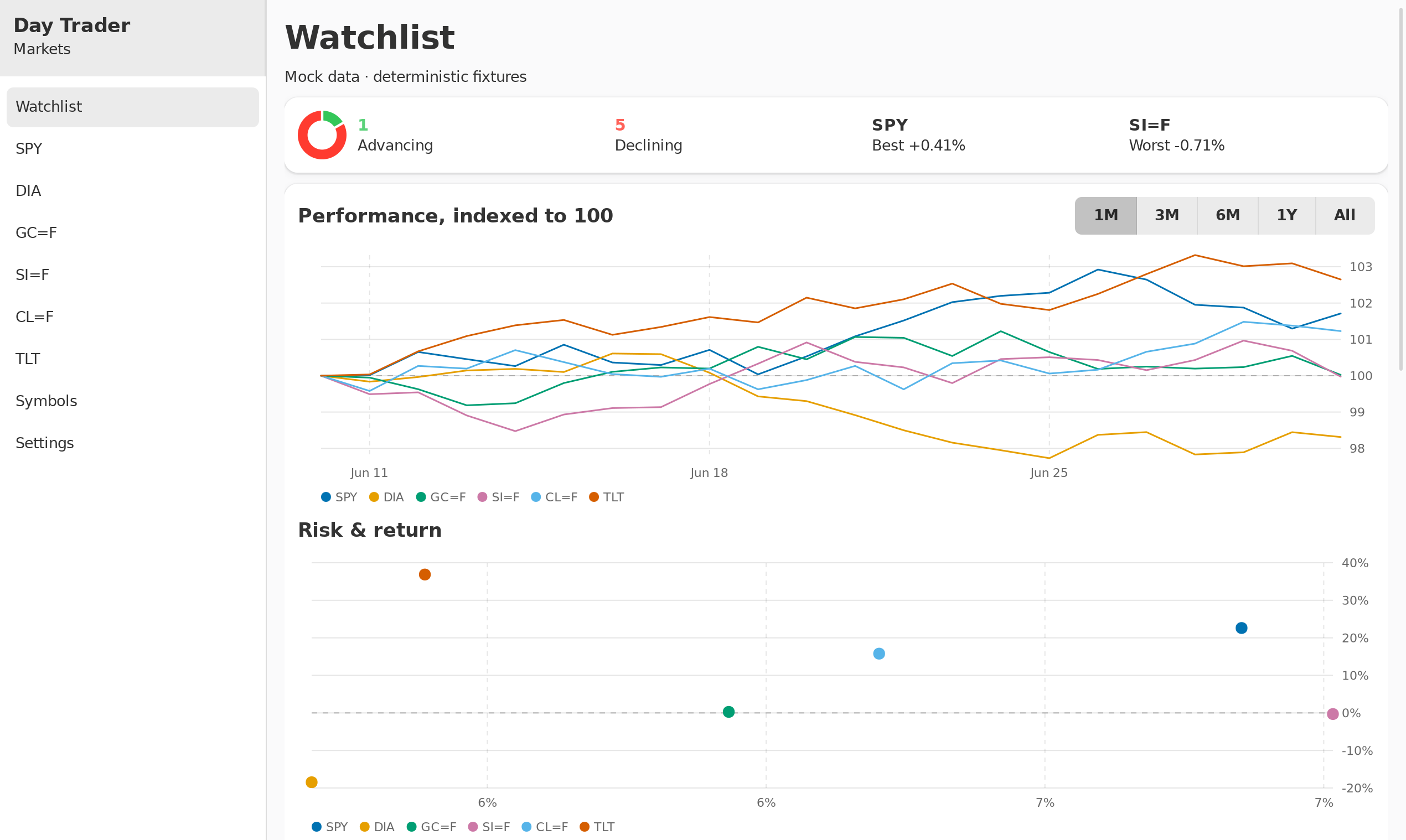 Watchlist 1m, Linux GTK 4