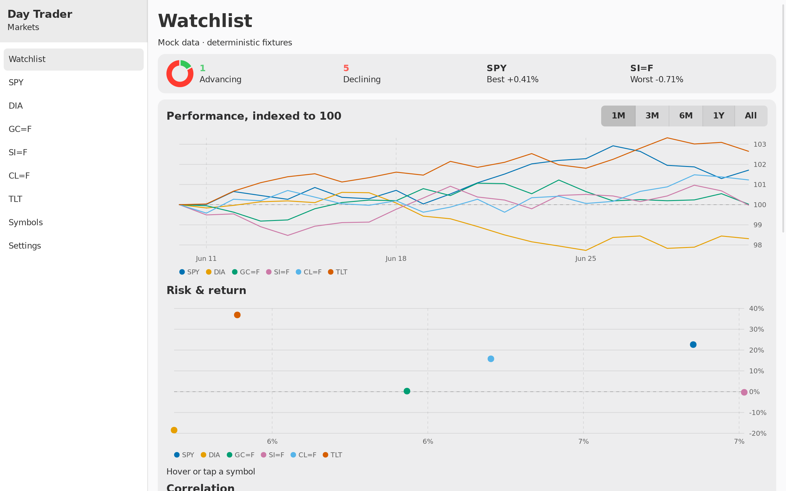 Watchlist 1m, Linux GTK 4