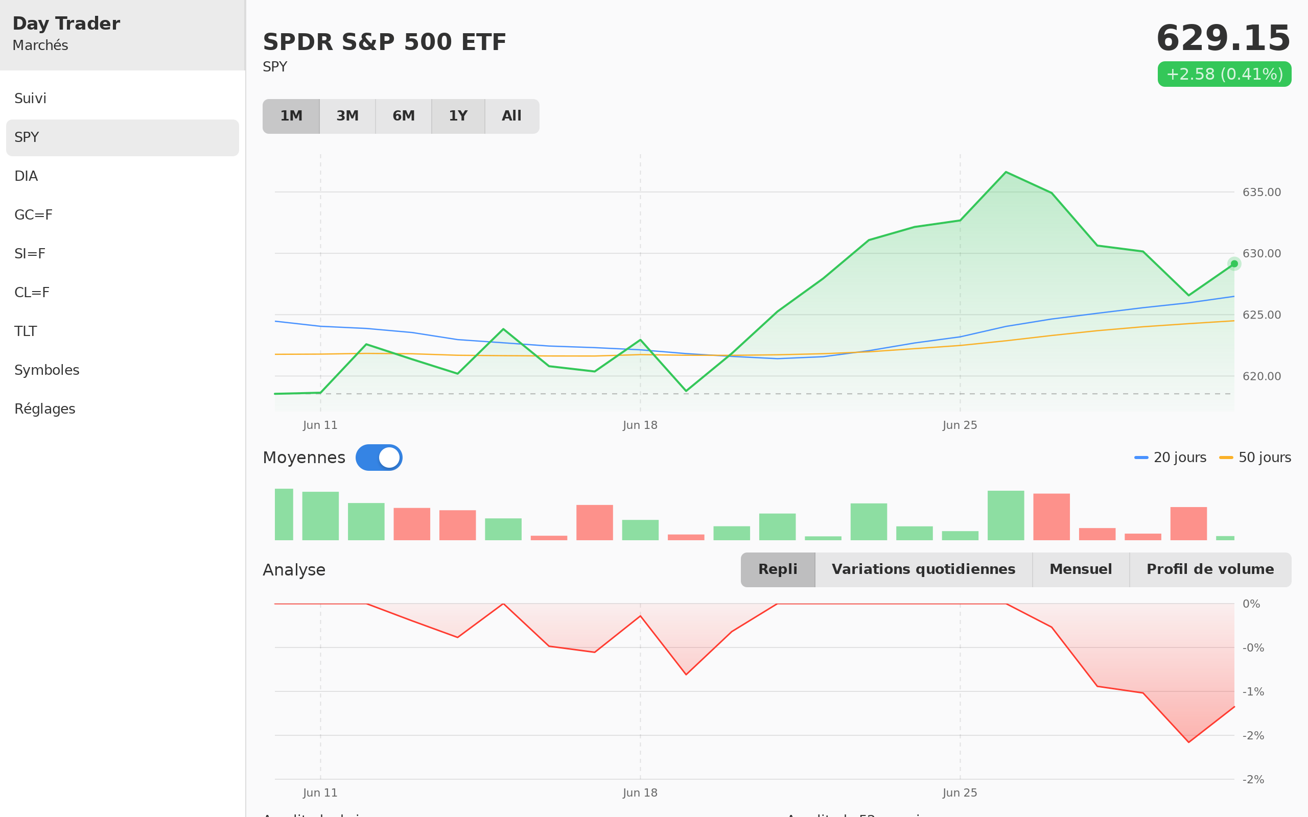 Day Trader screenshot 6 (fr)