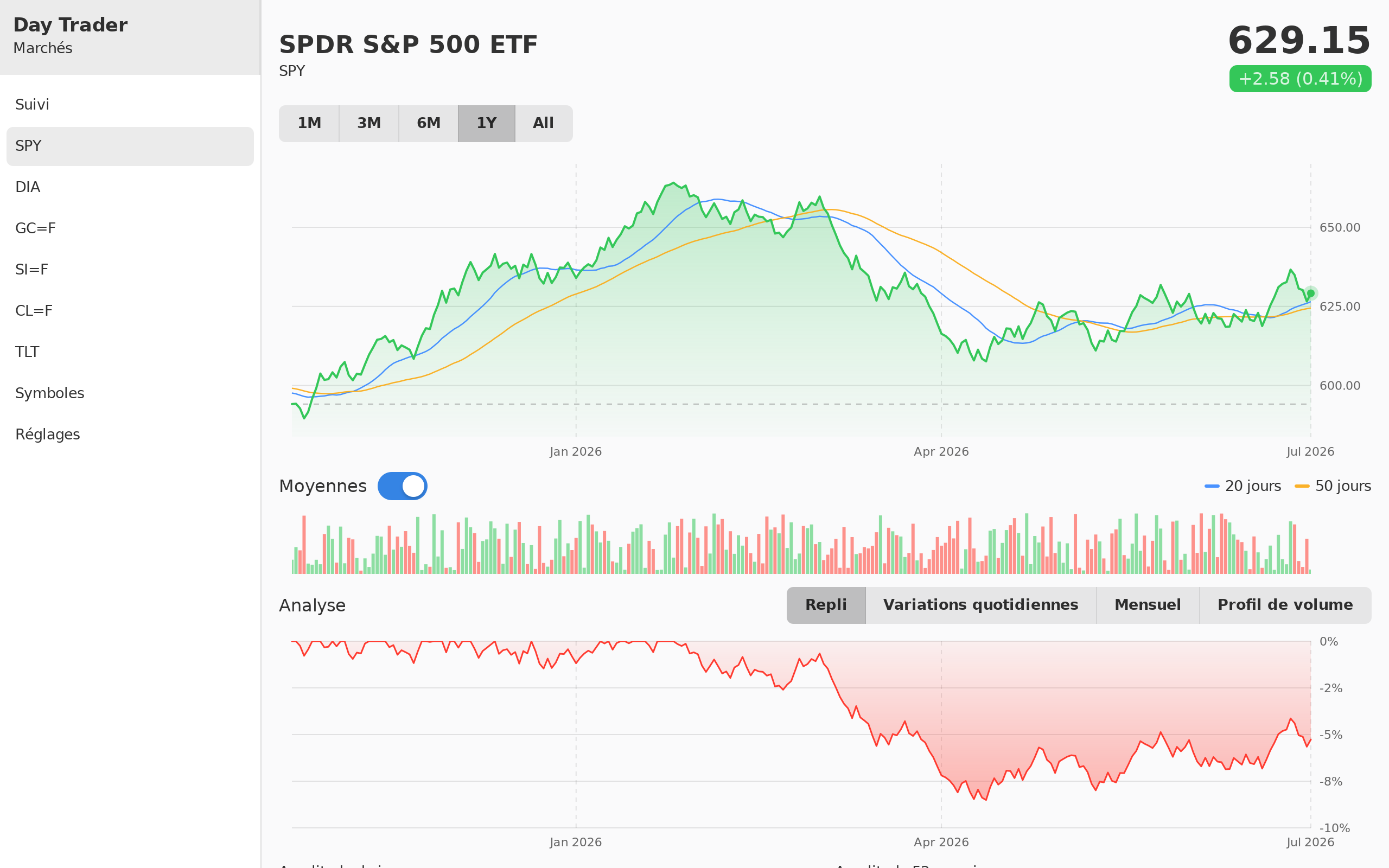 Day Trader screenshot 9 (fr)