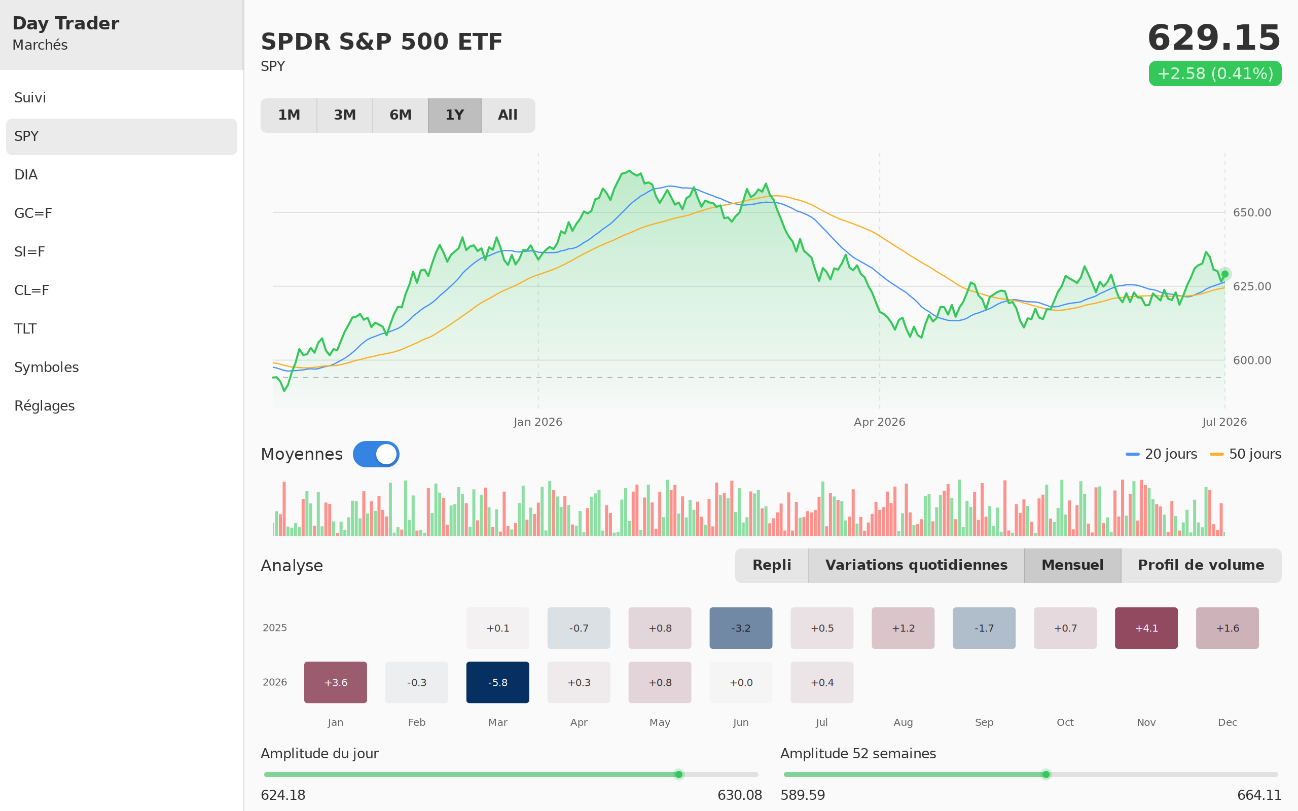Day Trader screenshot 11 (fr)