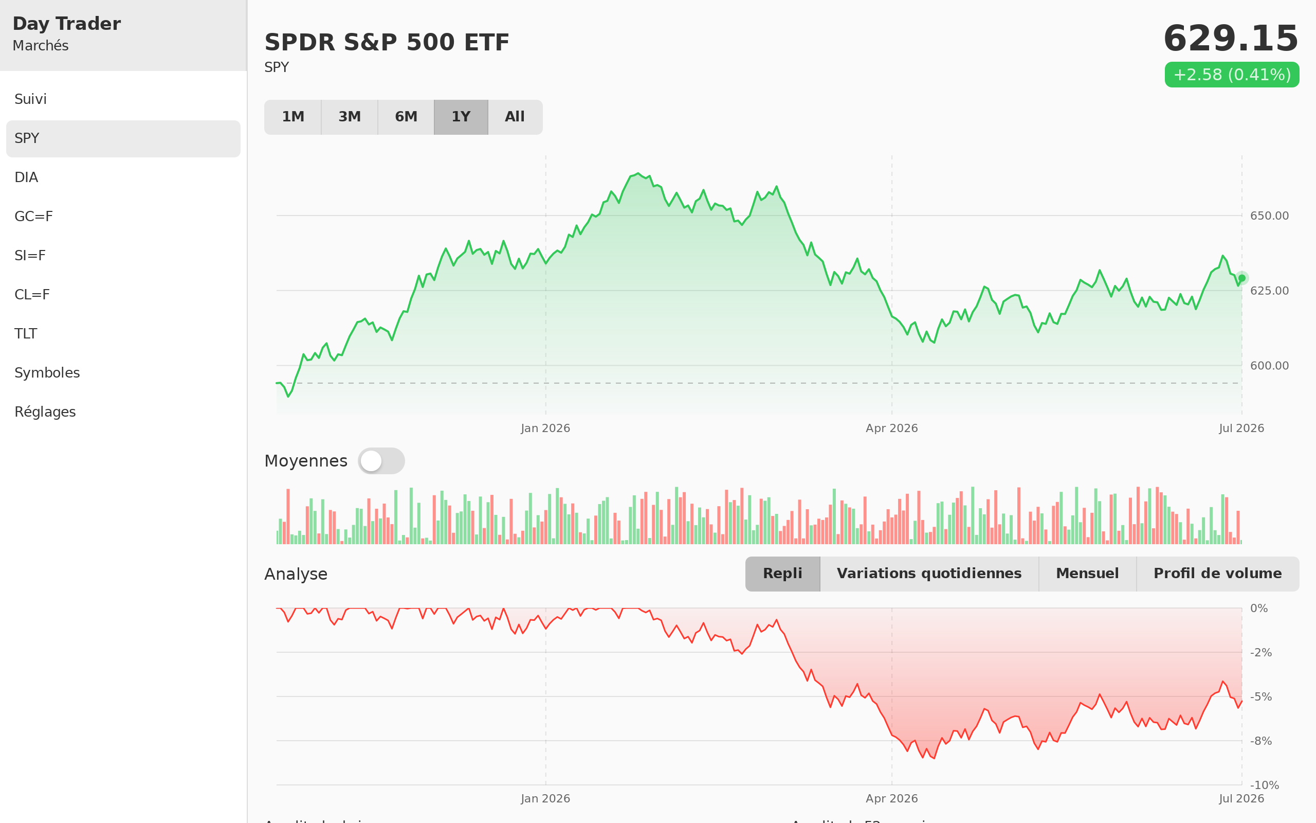 Day Trader screenshot 8 (fr)