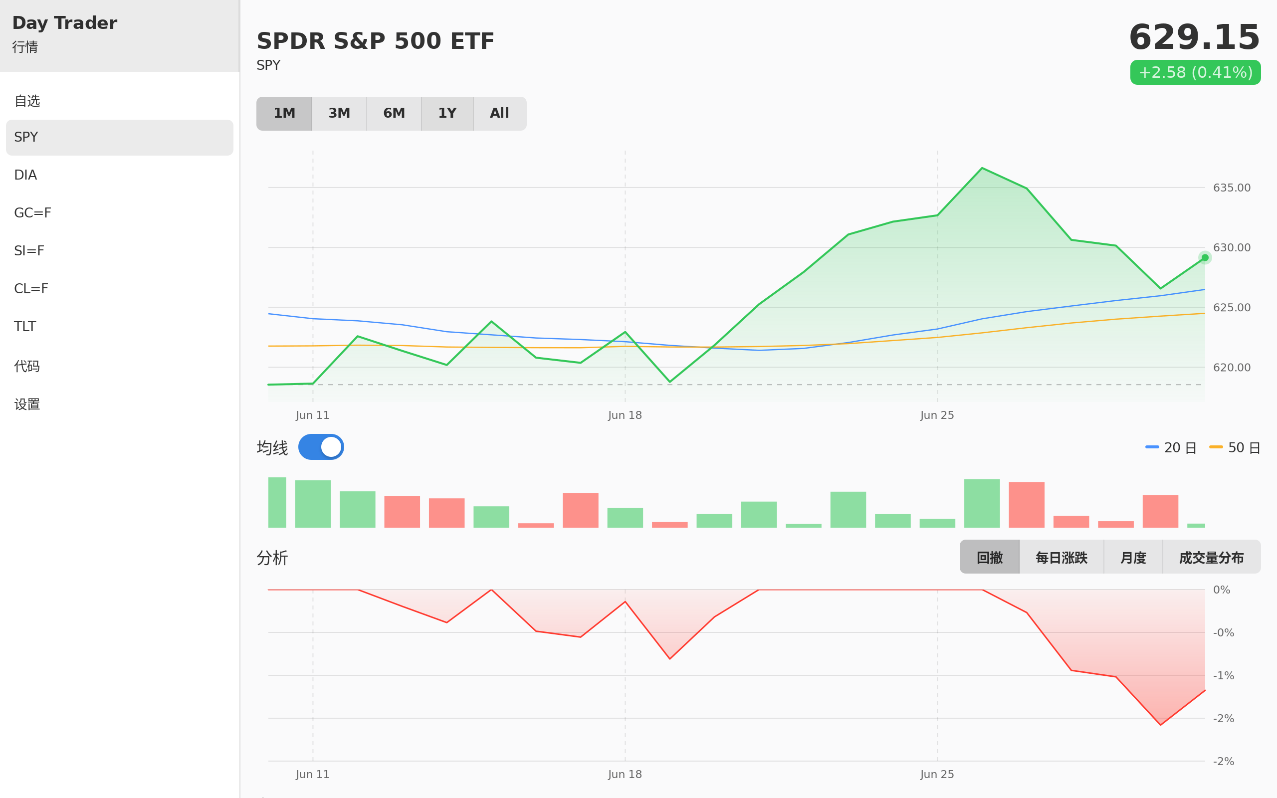 Day Trader screenshot 6 (zh-CN)