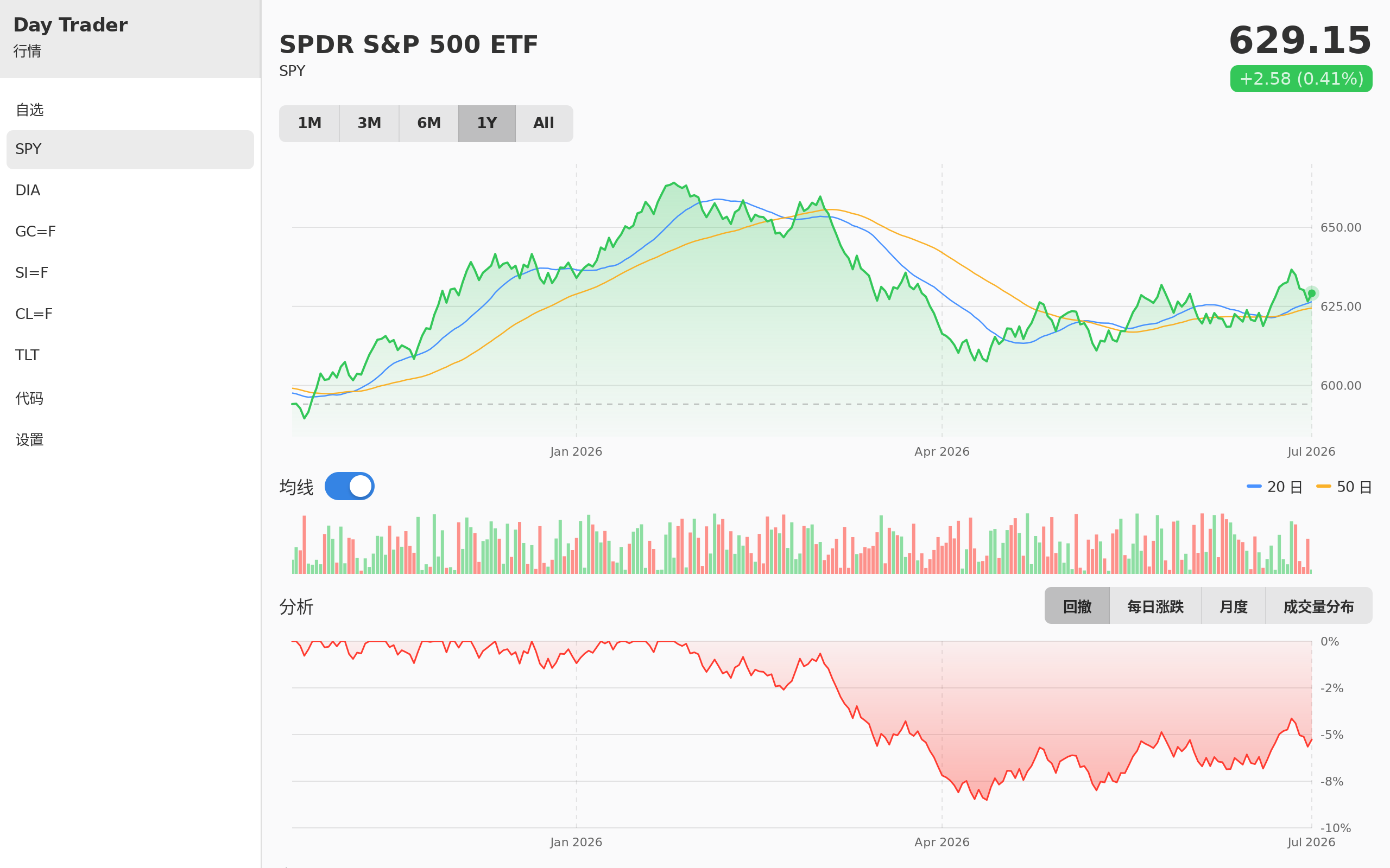 Day Trader screenshot 9 (zh-CN)