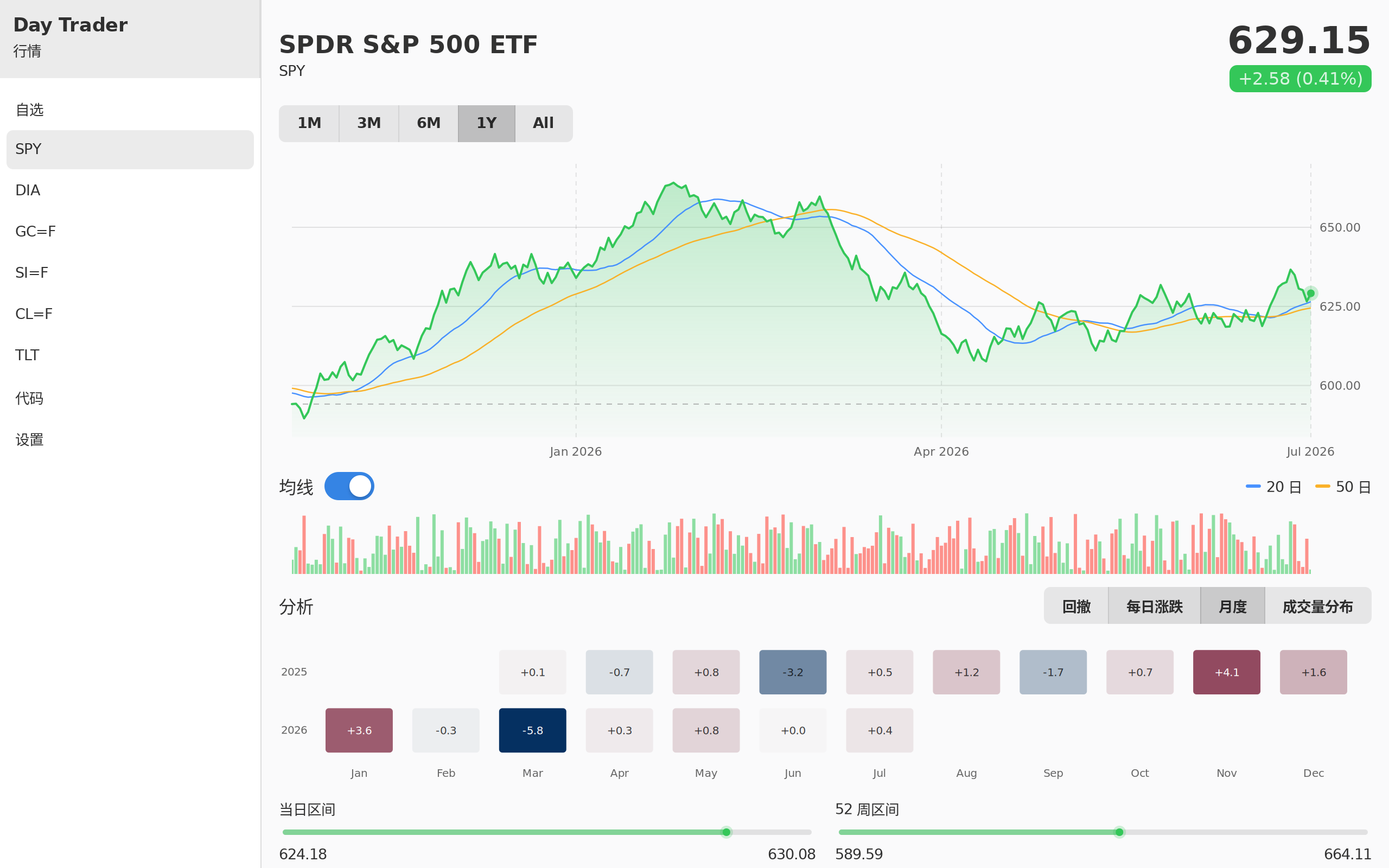 Day Trader screenshot 11 (zh-CN)