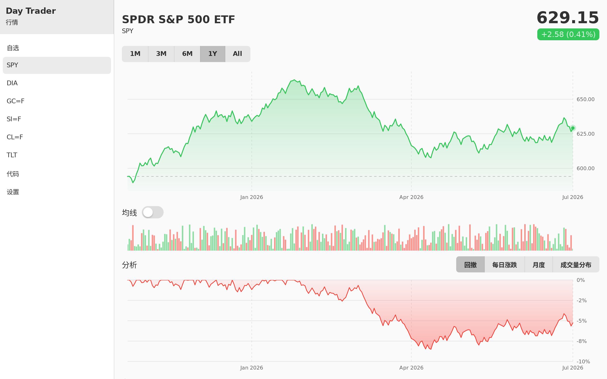 Day Trader screenshot 8 (zh-CN)