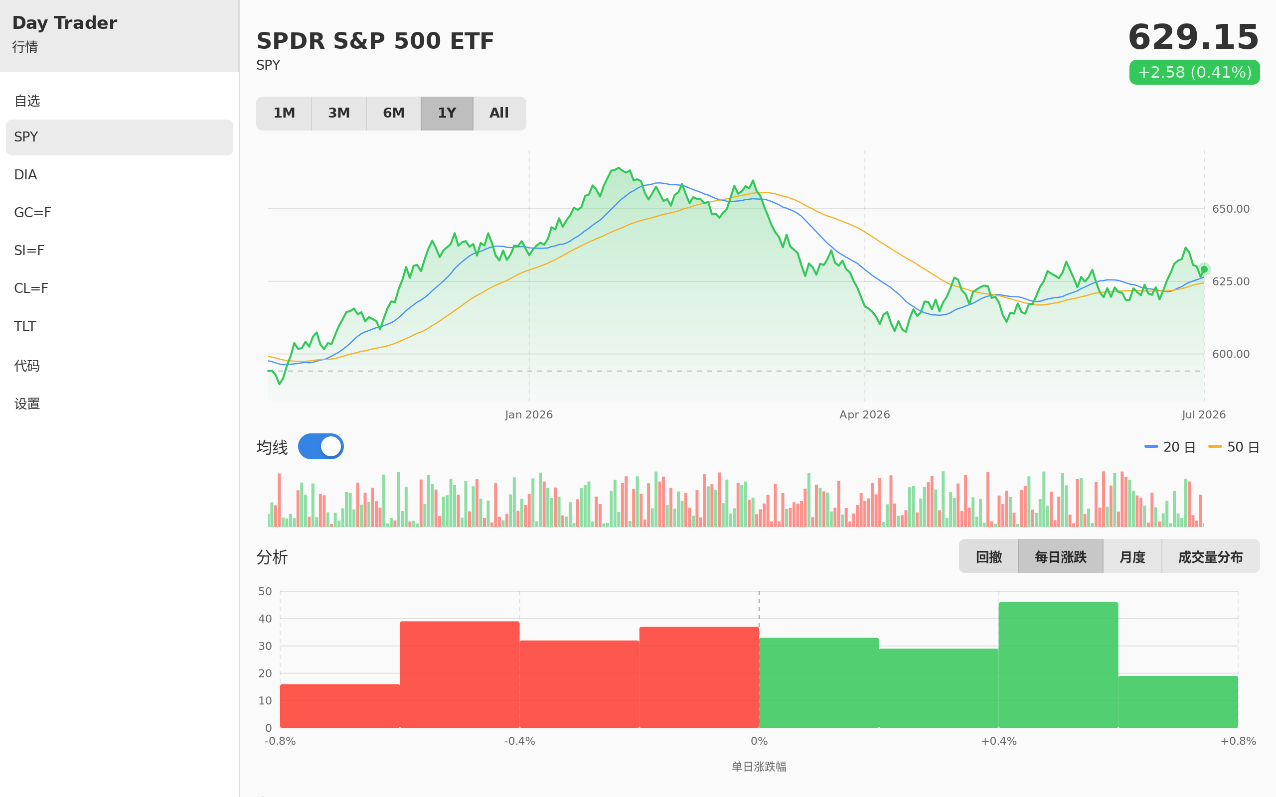 Day Trader screenshot 10 (zh-CN)
