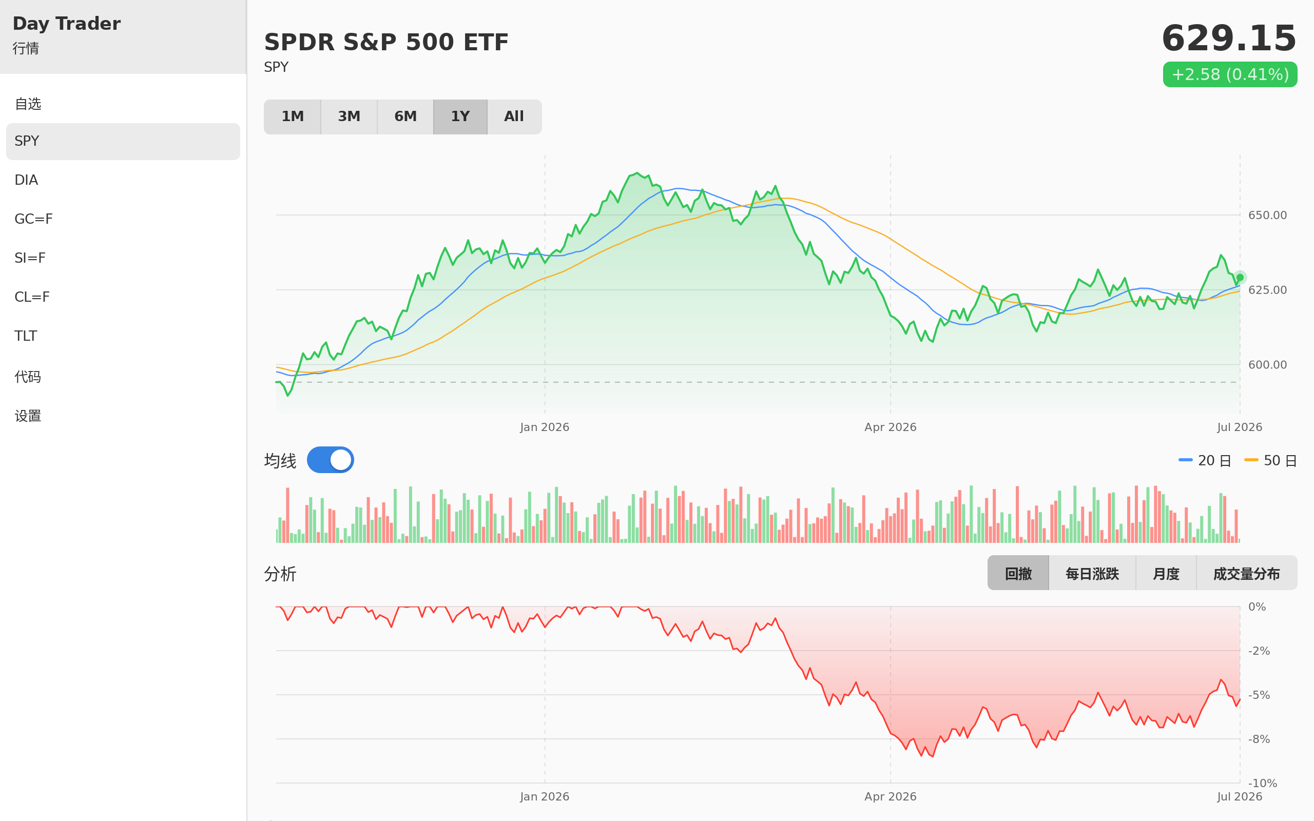 Day Trader screenshot 7 (zh-CN)