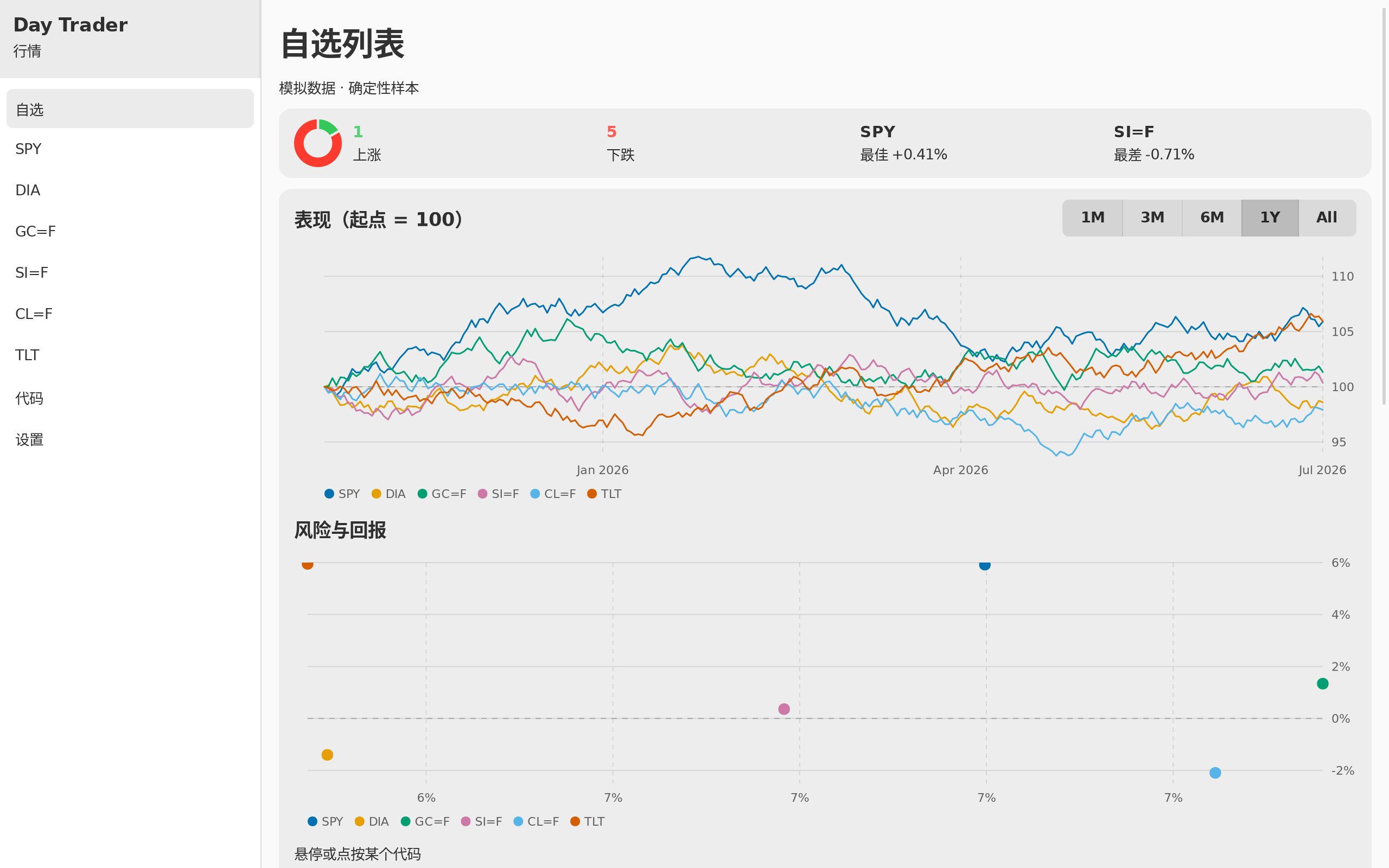 Day Trader screenshot 3 (zh-CN)