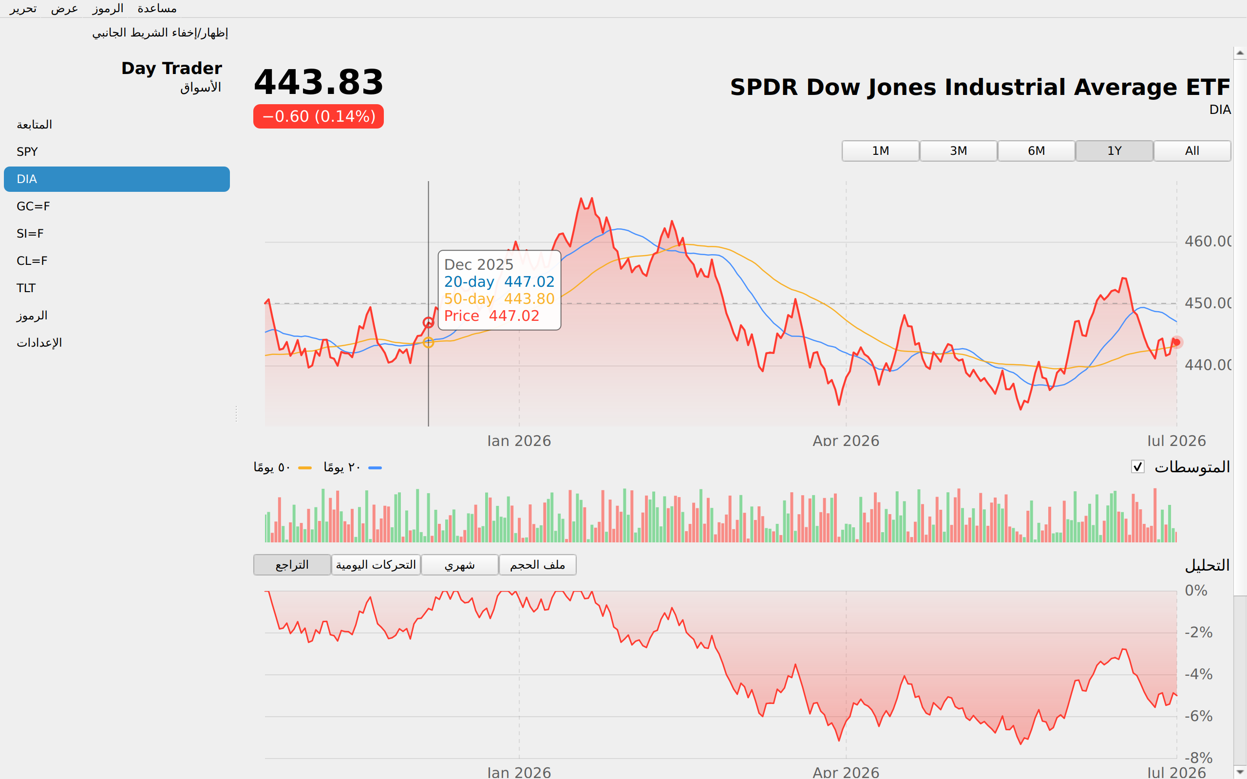 Day Trader screenshot 5 (ar)