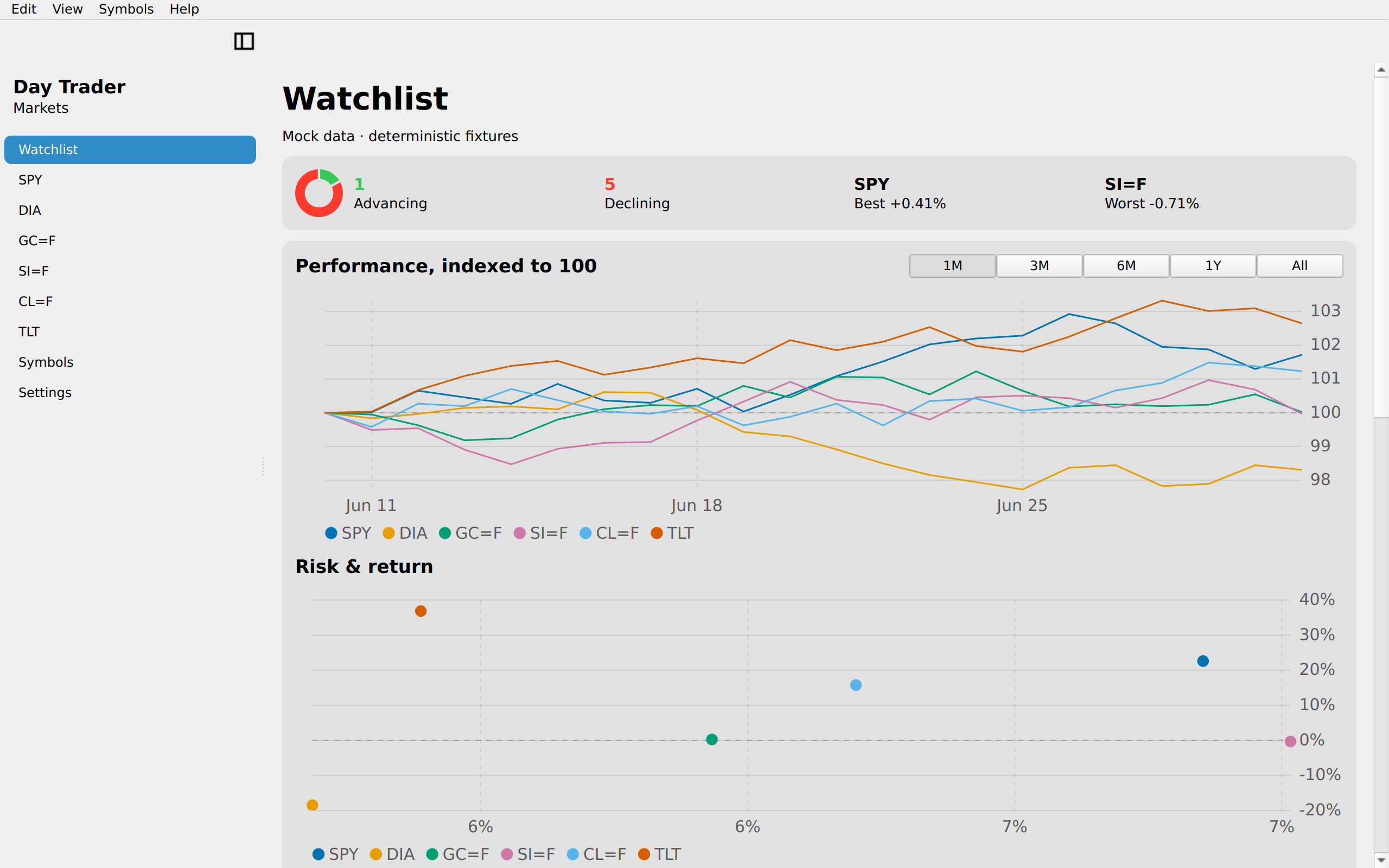 Watchlist 1m, Linux Qt 6