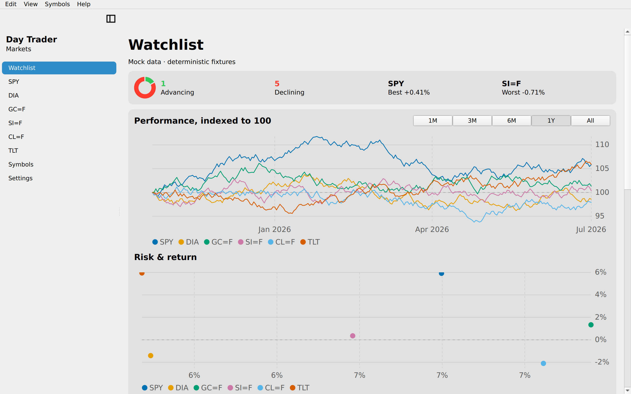 Watchlist · sorted, Linux Qt 6