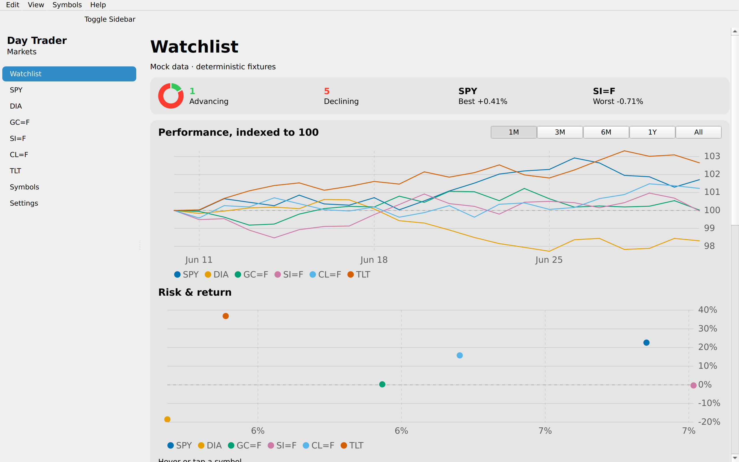 Watchlist 1m, Linux Qt 6