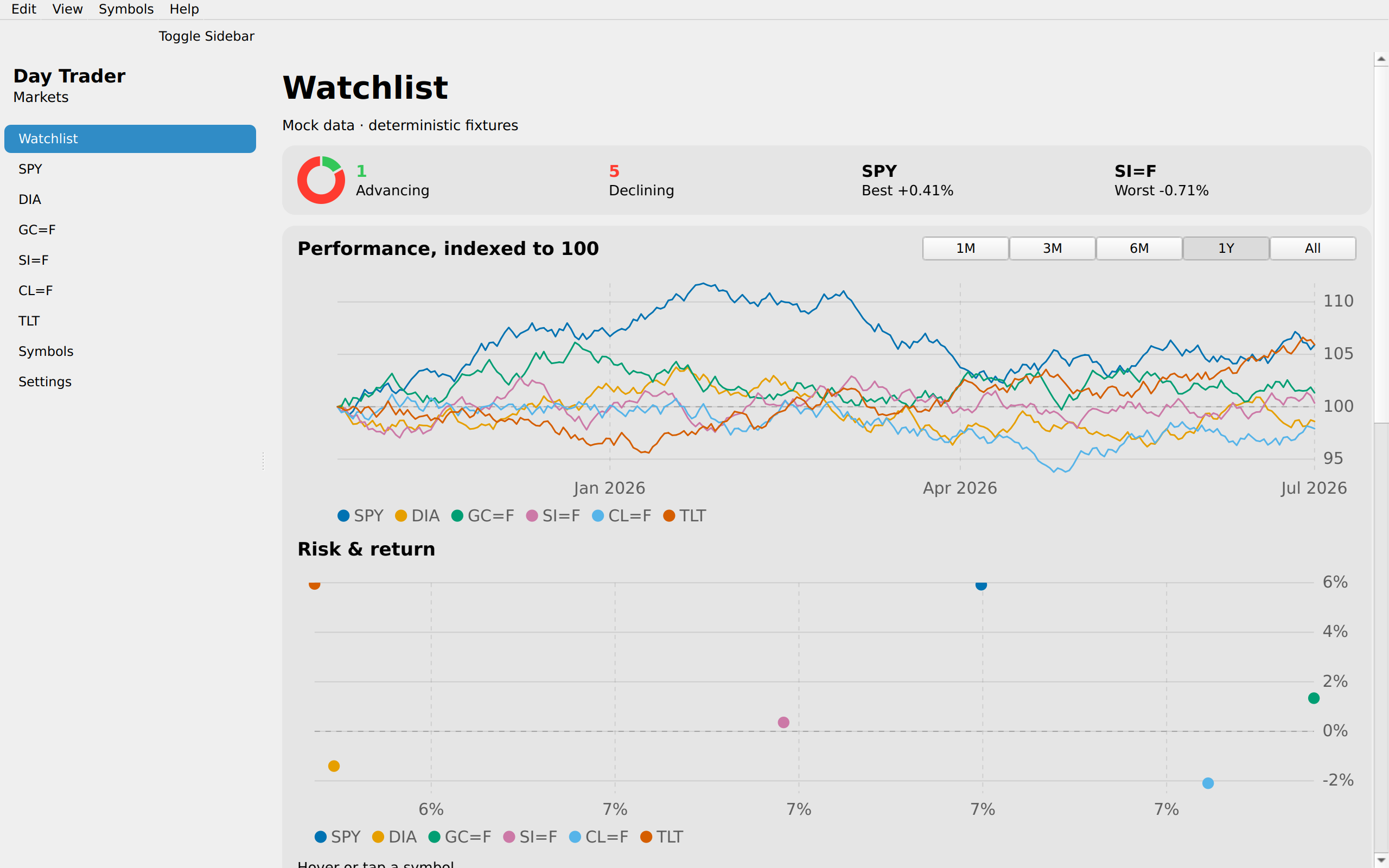 Watchlist · sorted, Linux Qt 6