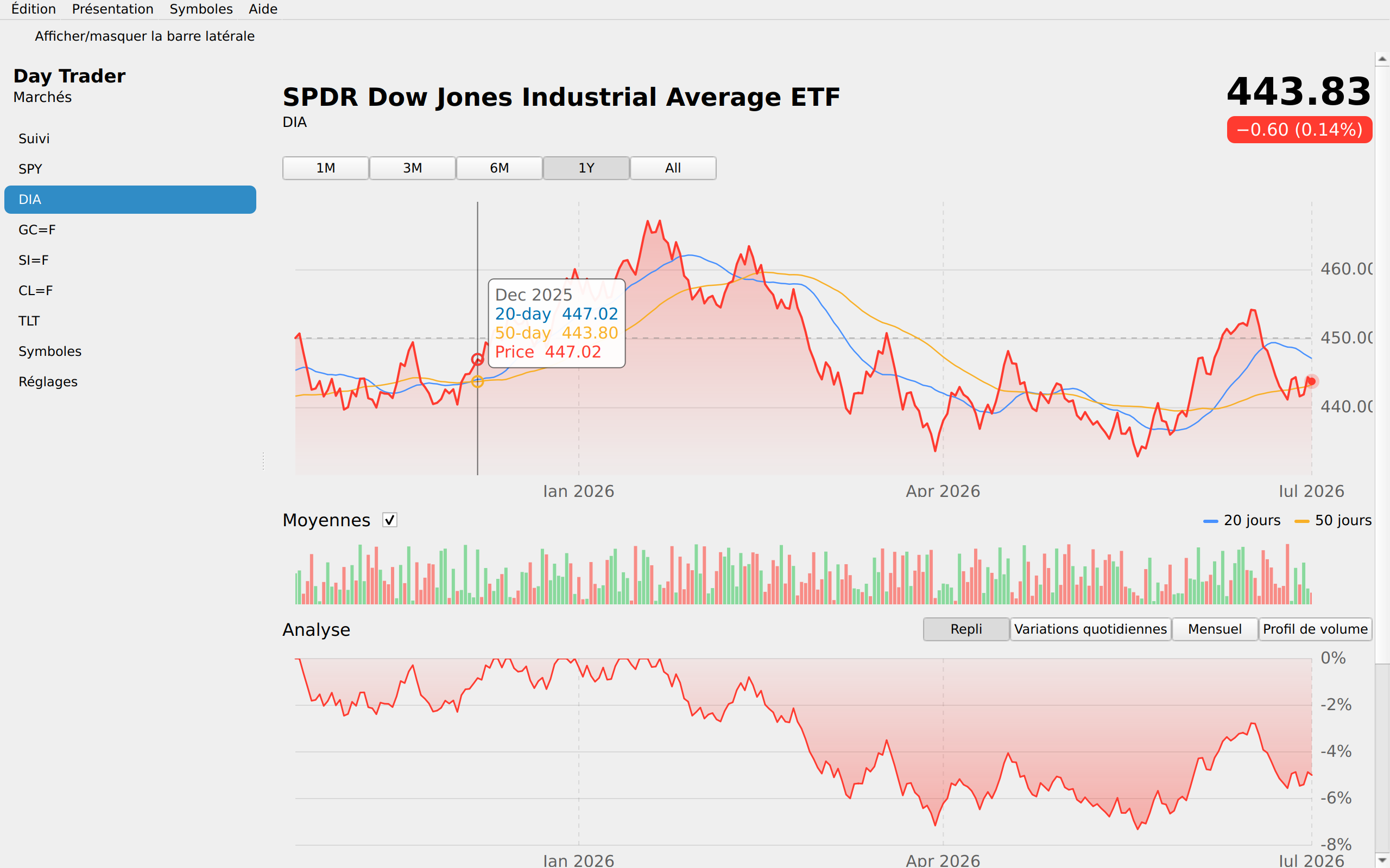 Day Trader screenshot 5 (fr)