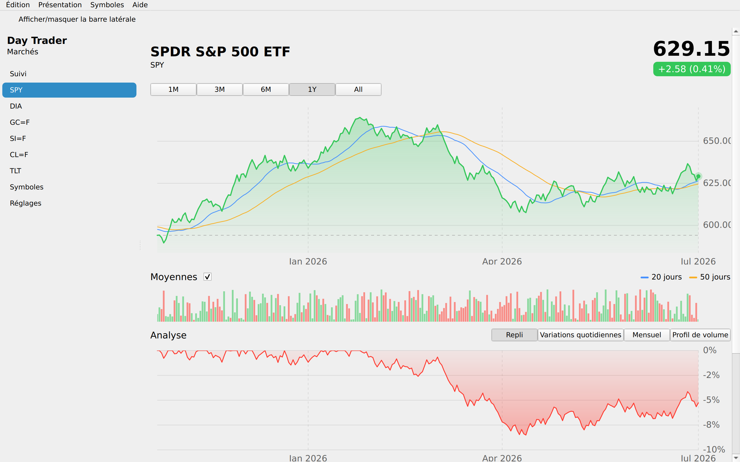 Day Trader screenshot 9 (fr)