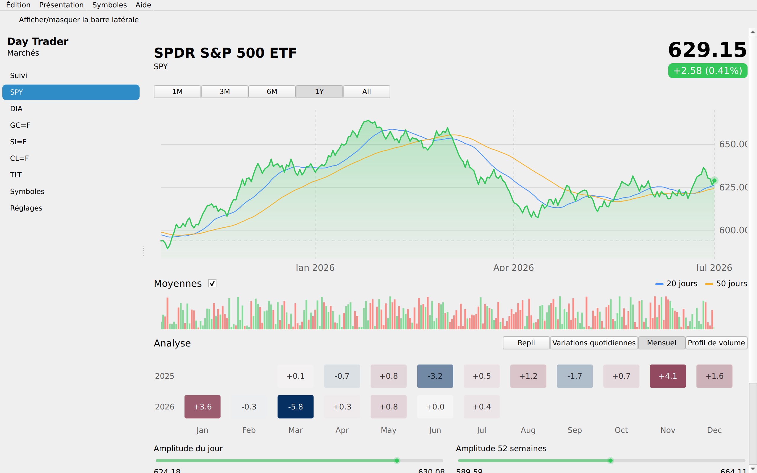 Day Trader screenshot 11 (fr)