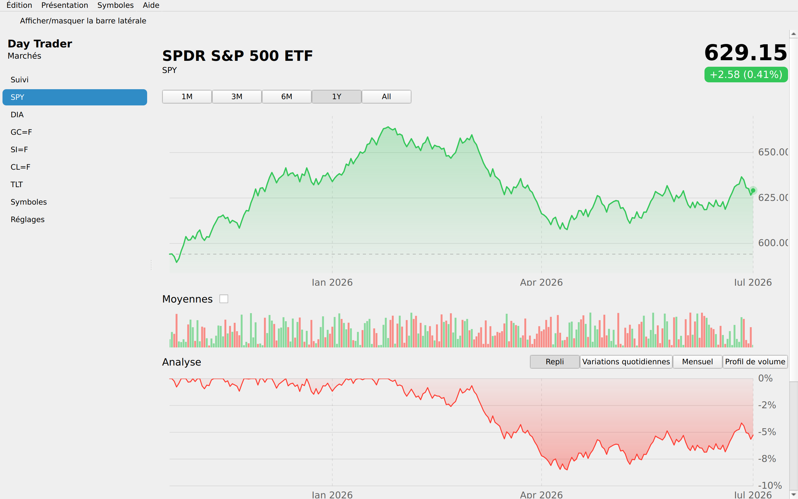 Day Trader screenshot 8 (fr)