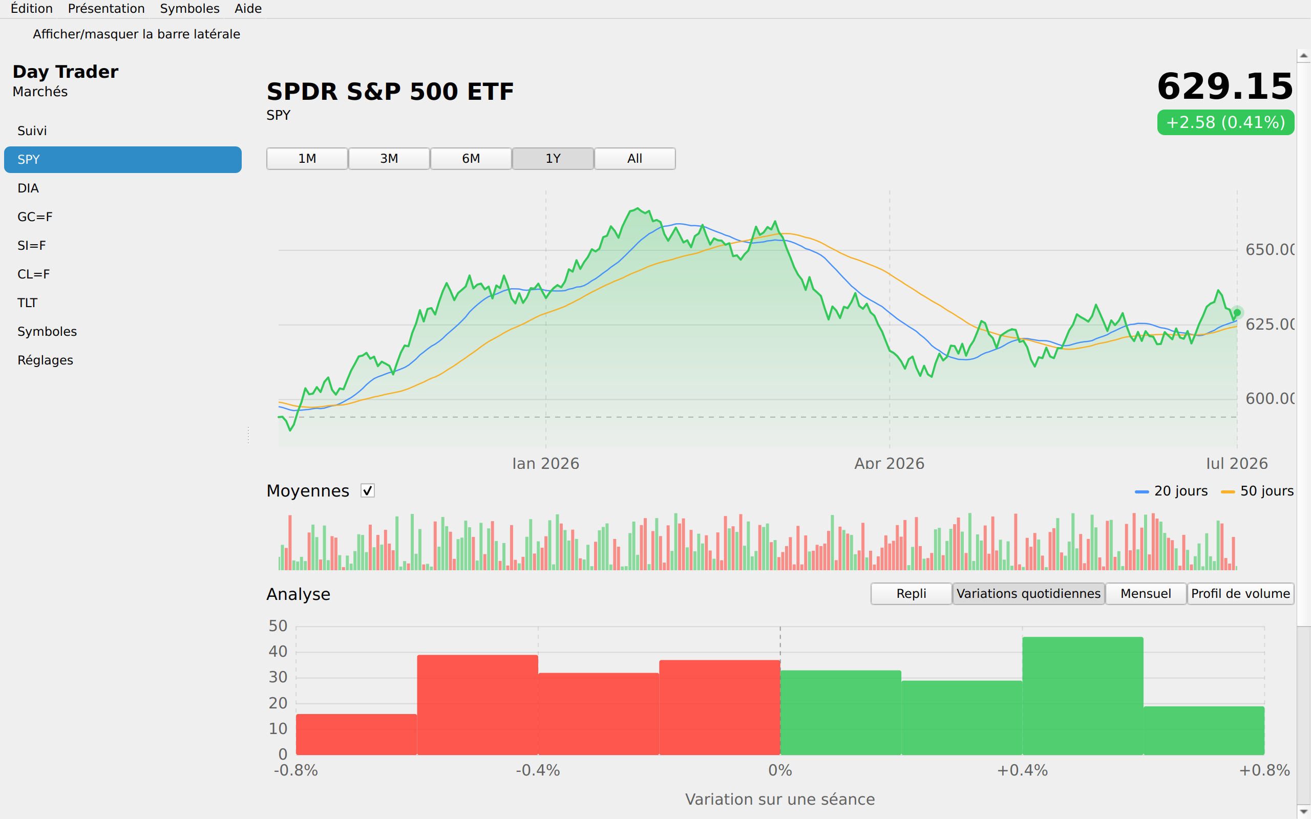 Day Trader screenshot 10 (fr)