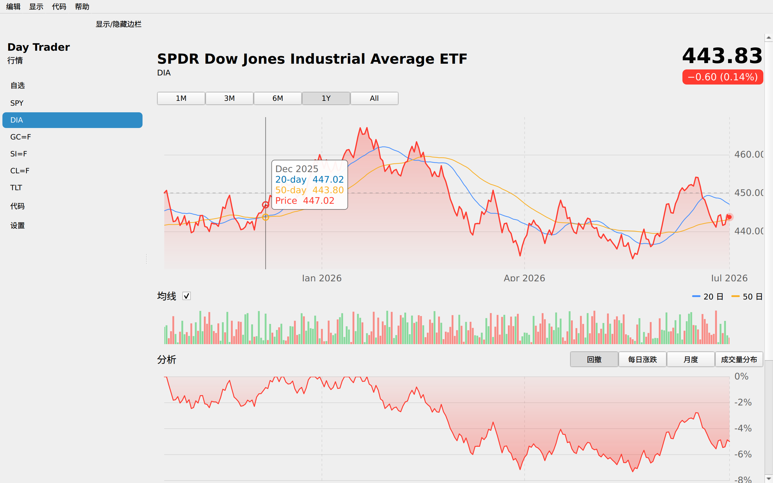 Day Trader screenshot 5 (zh-CN)