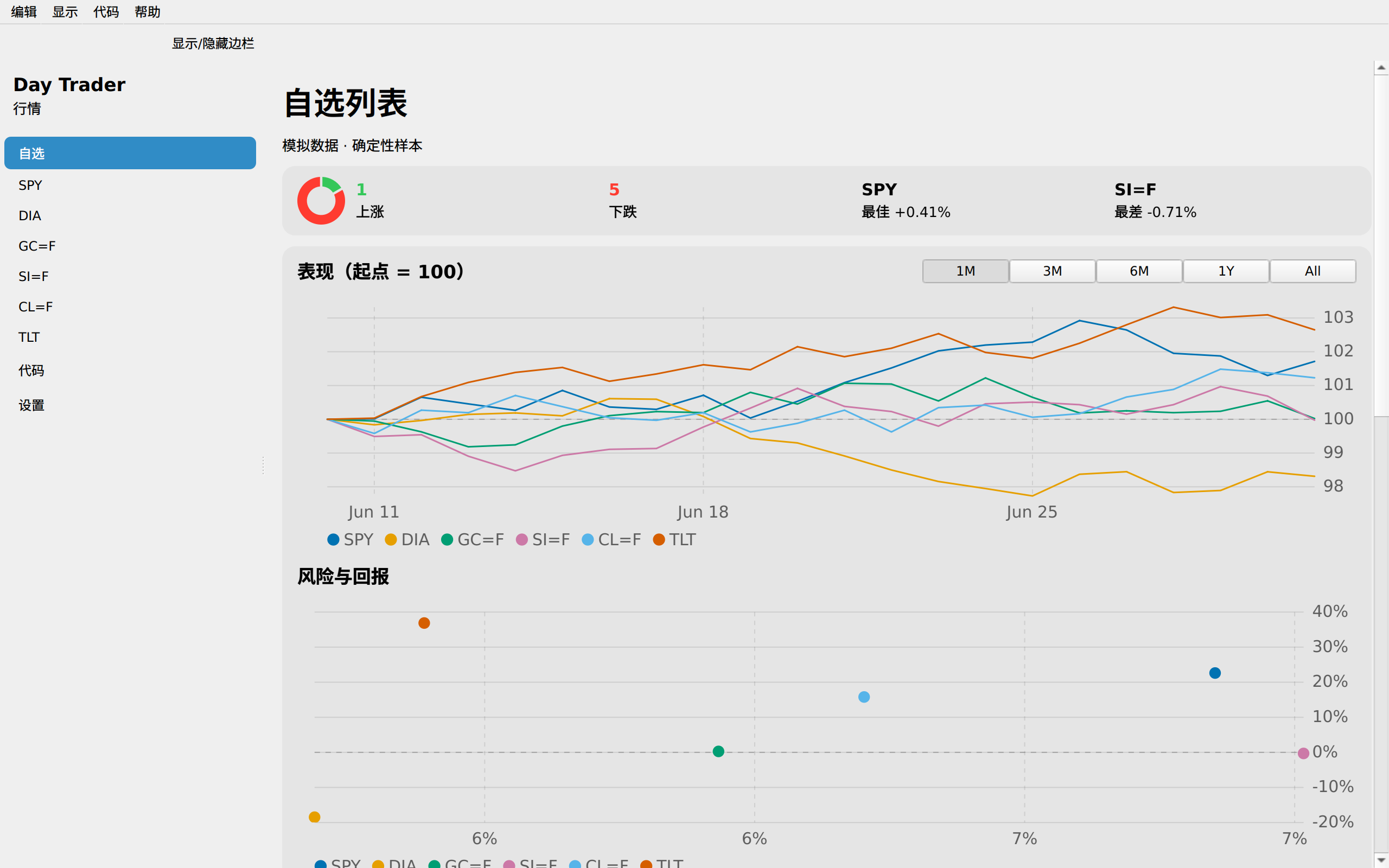 Day Trader screenshot 2 (zh-CN)