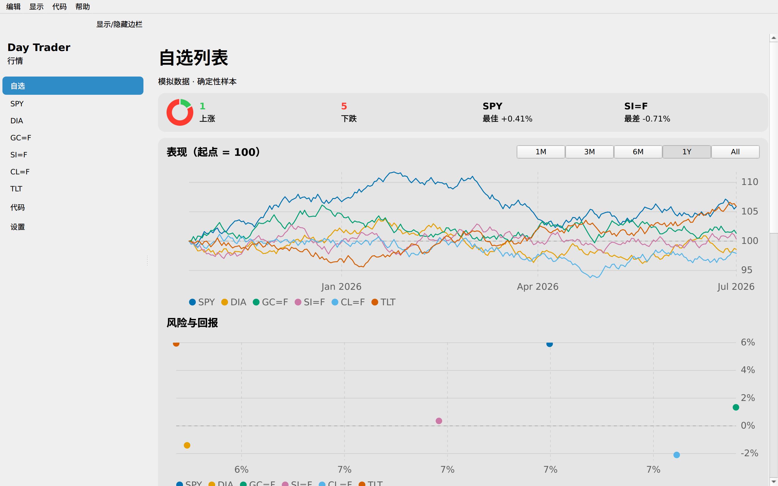Day Trader screenshot 1 (zh-CN)