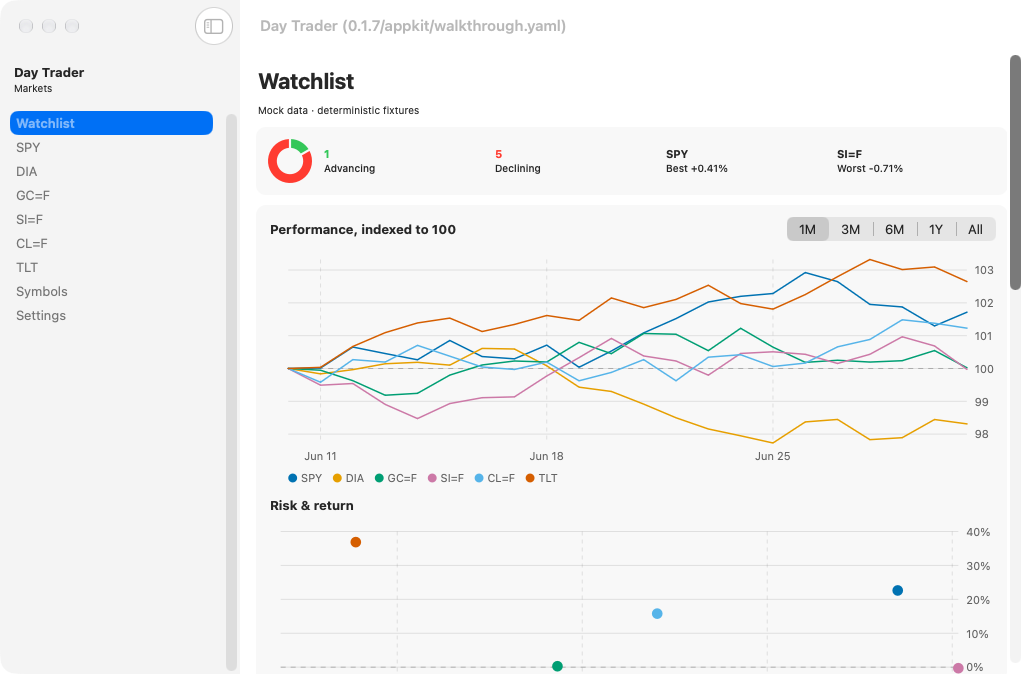 Watchlist 1m, macOS AppKit