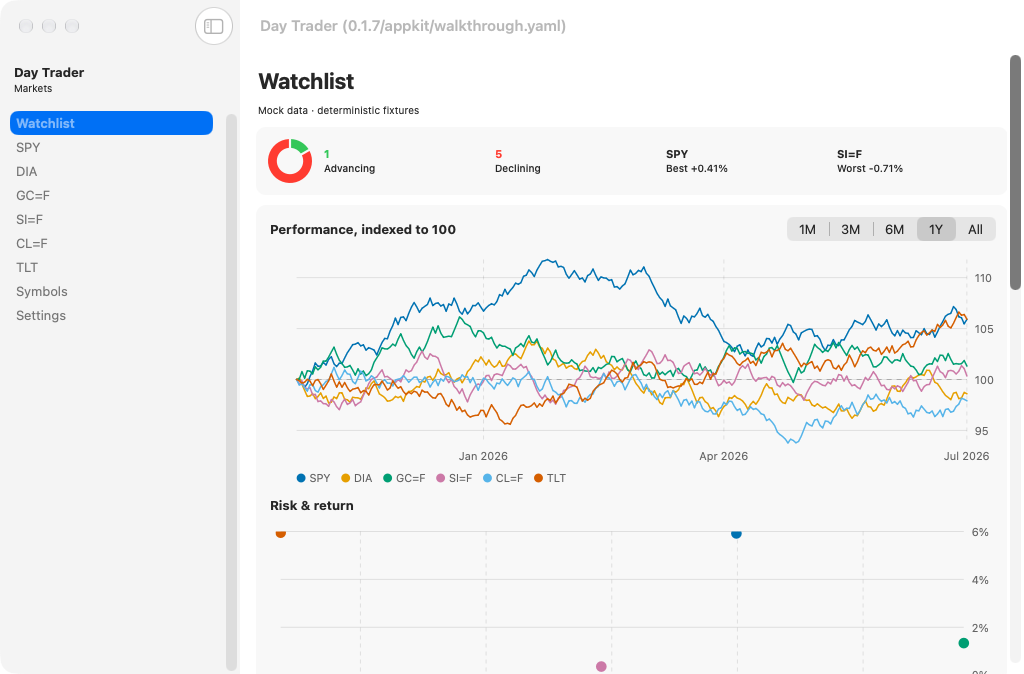 Watchlist · sorted, macOS AppKit