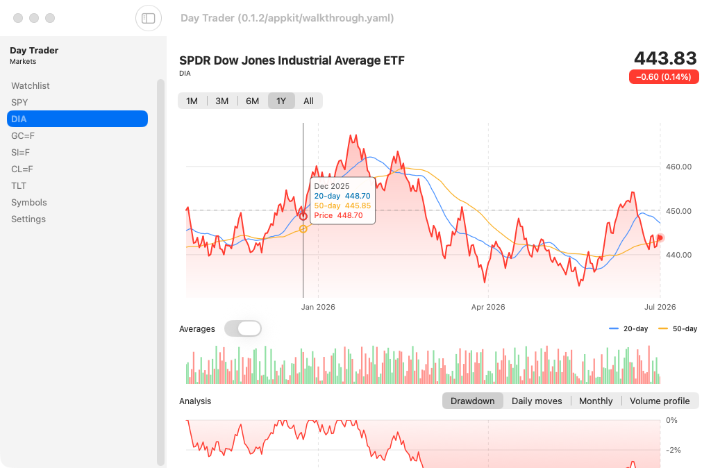 Chart Selection, macOS AppKit