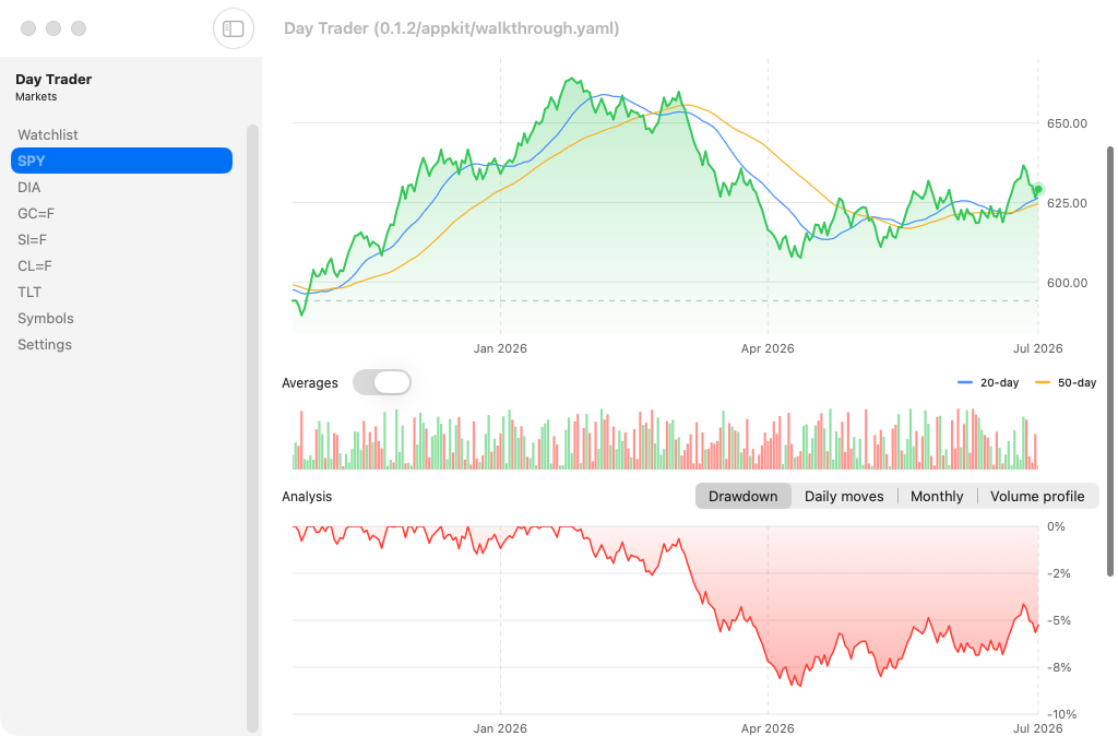 Detail Drawdown, macOS AppKit