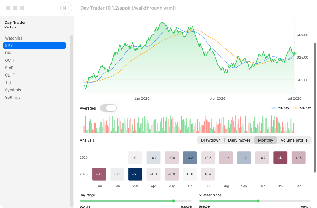 Detail Monthly, macOS AppKit