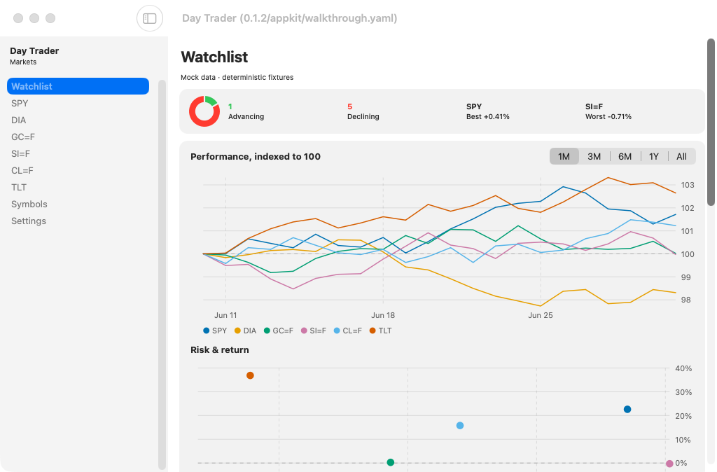 Watchlist 1m, macOS AppKit