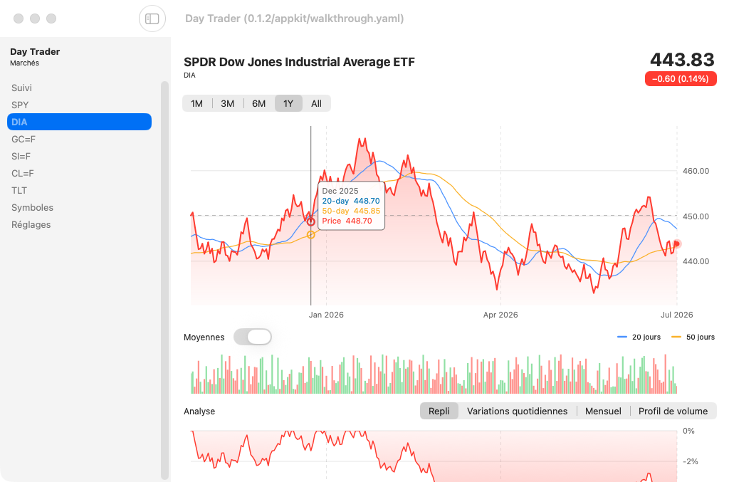 Day Trader screenshot 5 (fr)