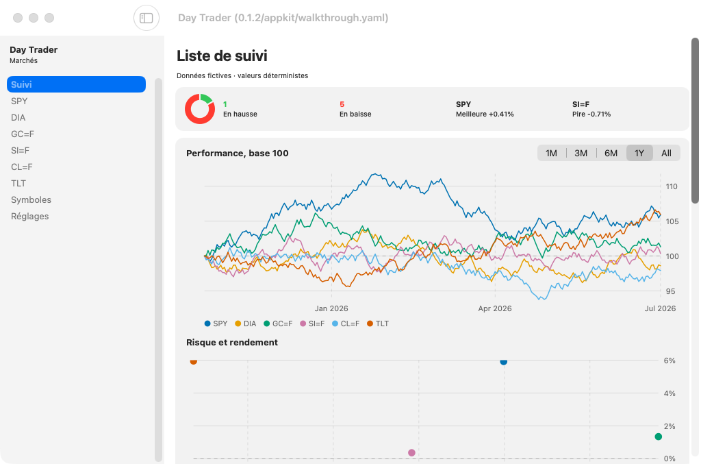 Day Trader screenshot 3 (fr)