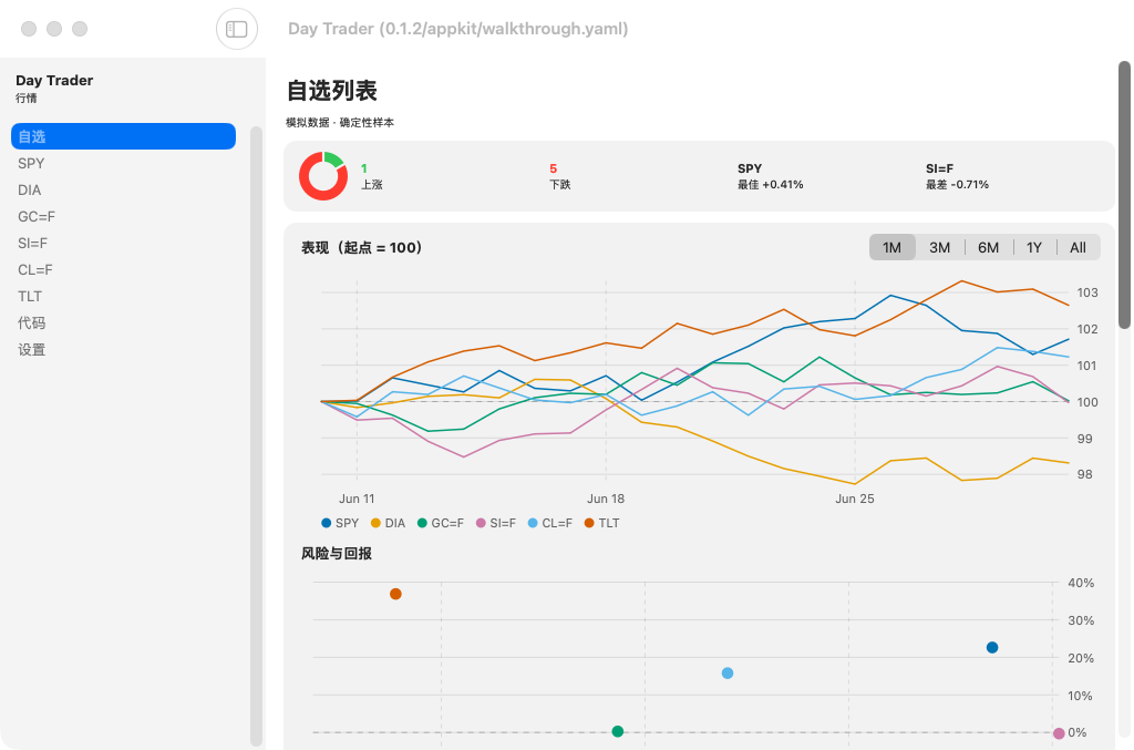 Day Trader screenshot 2 (zh-CN)