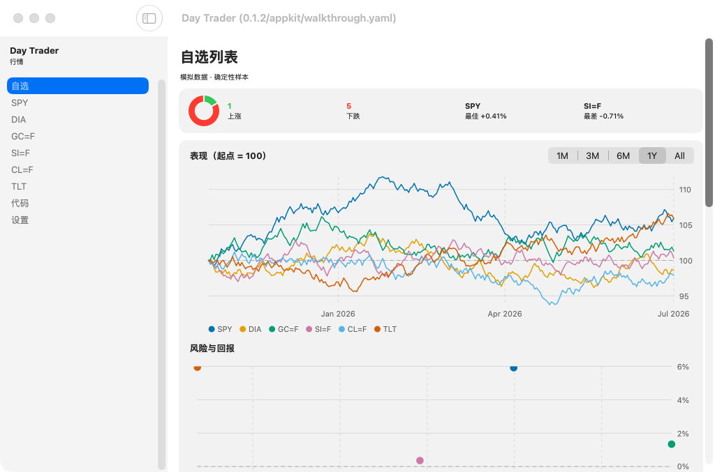 Day Trader screenshot 1 (zh-CN)