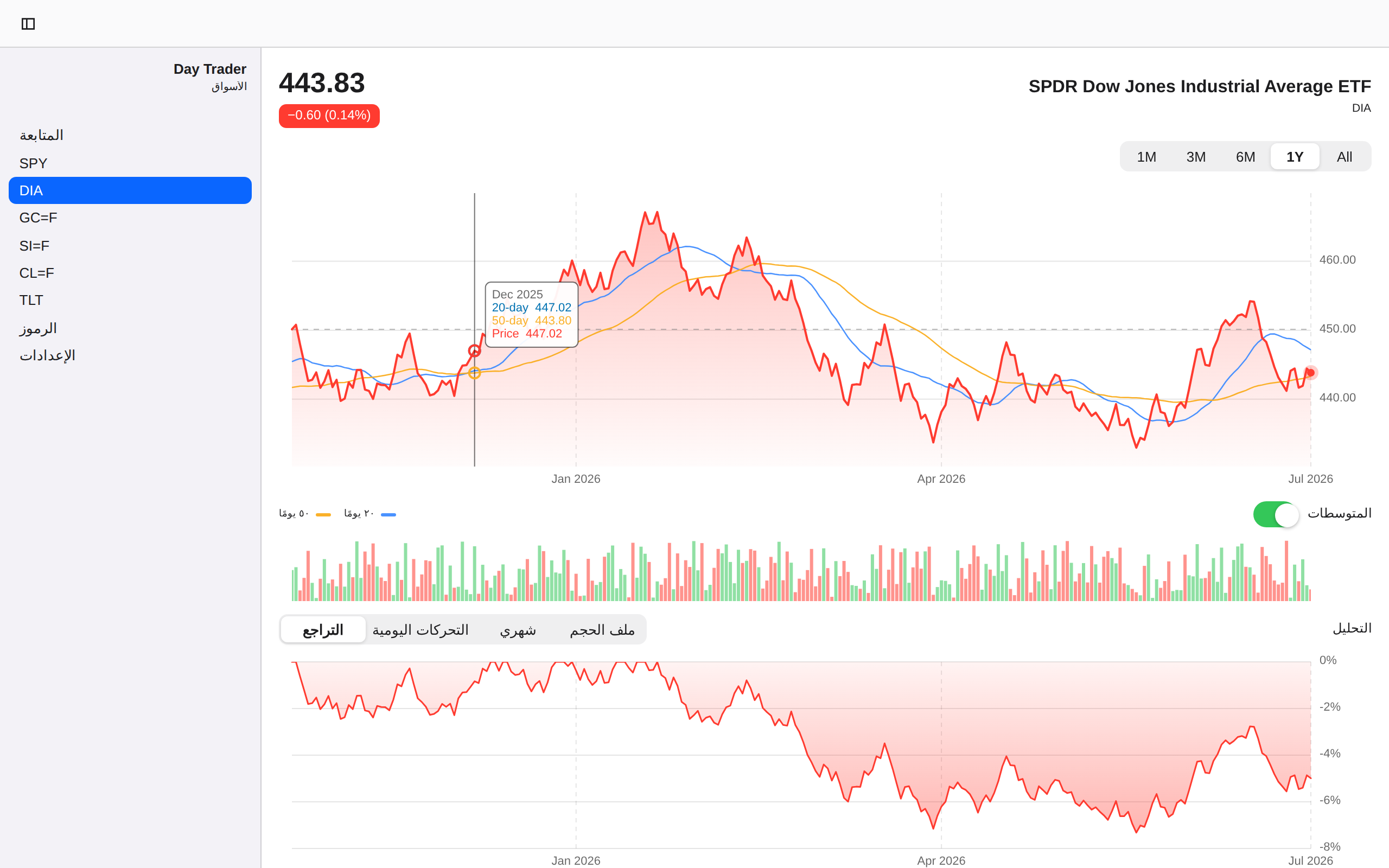 Day Trader screenshot 5 (ar)