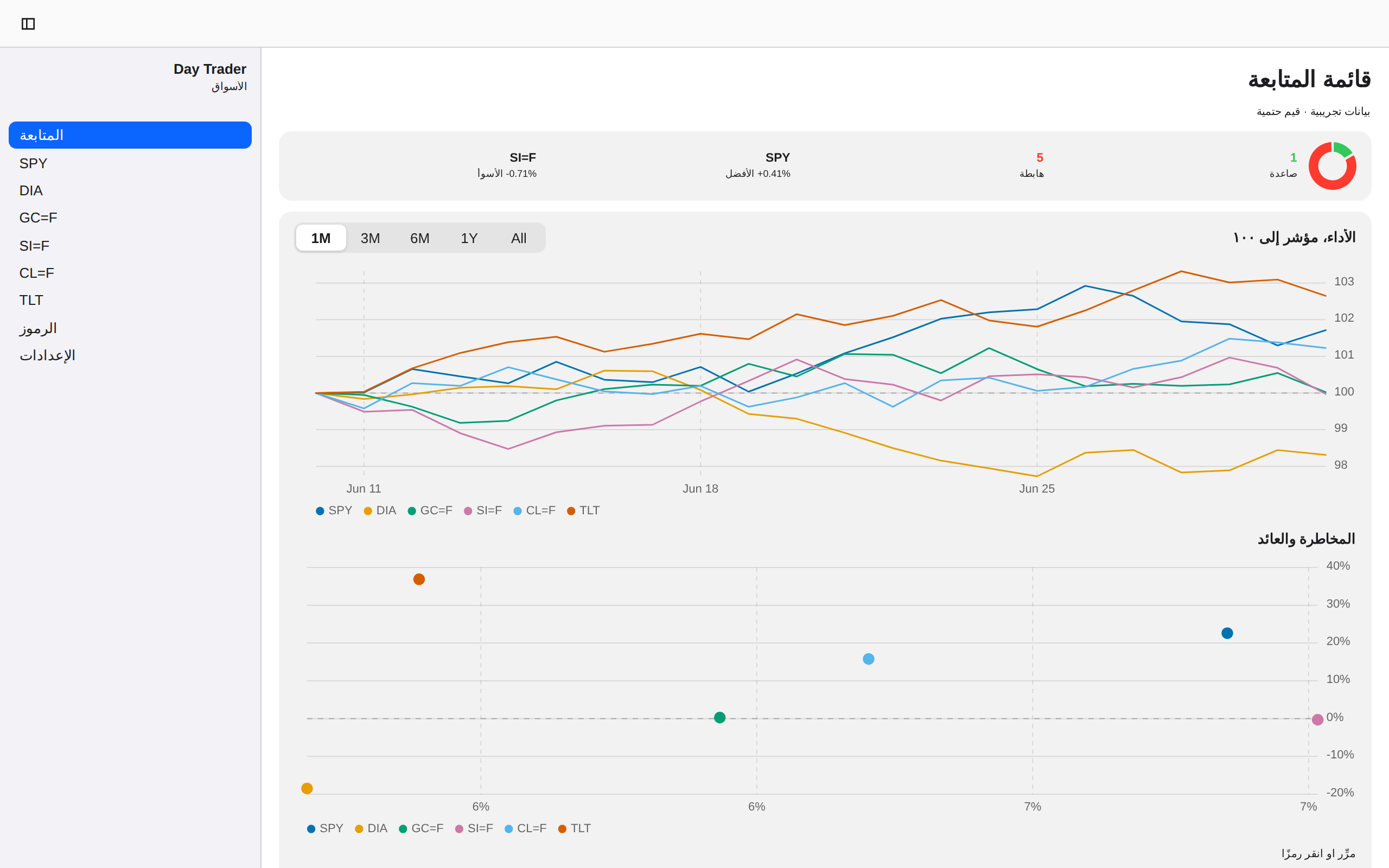 Day Trader screenshot 2 (ar)