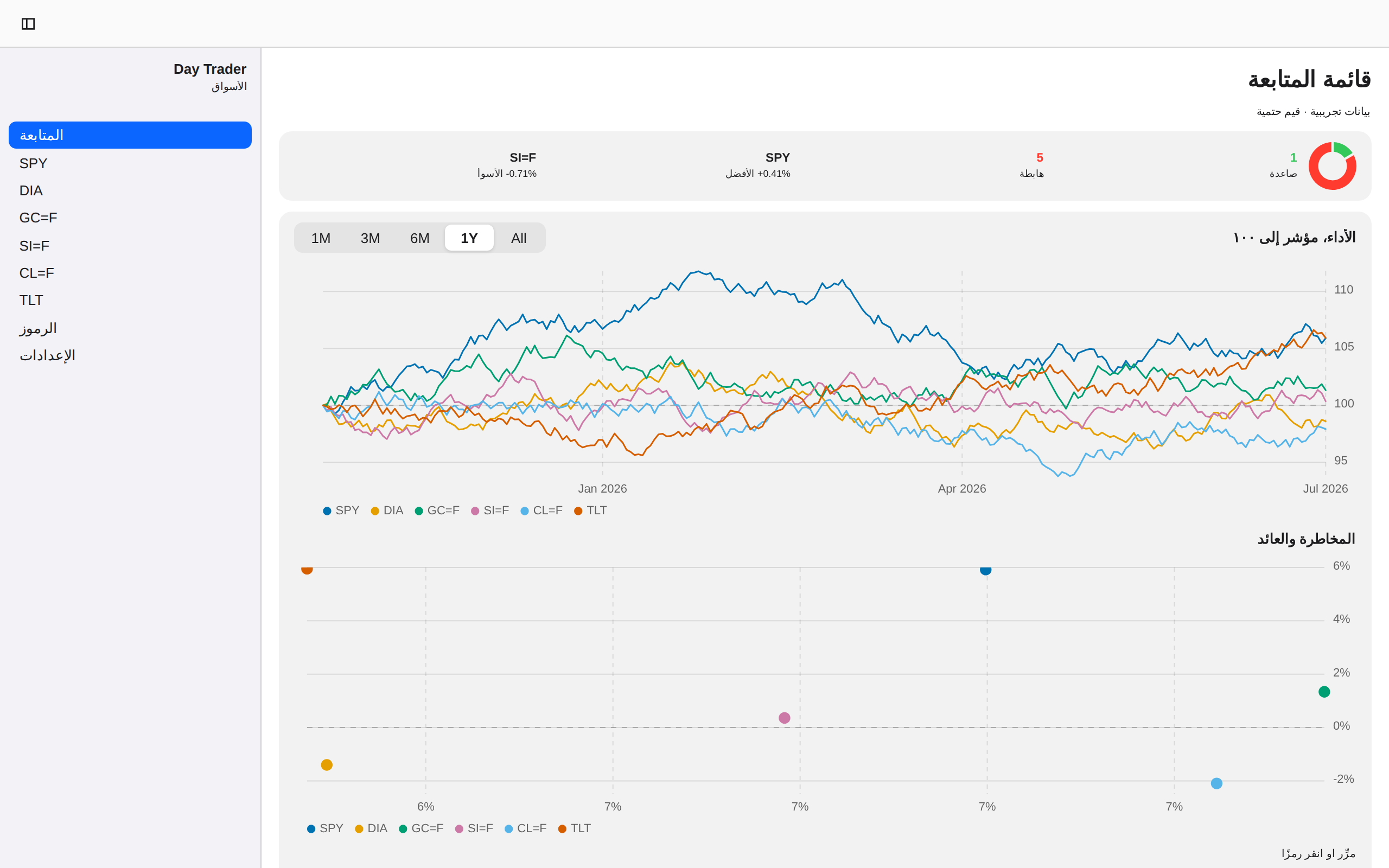 Day Trader screenshot 4 (ar)