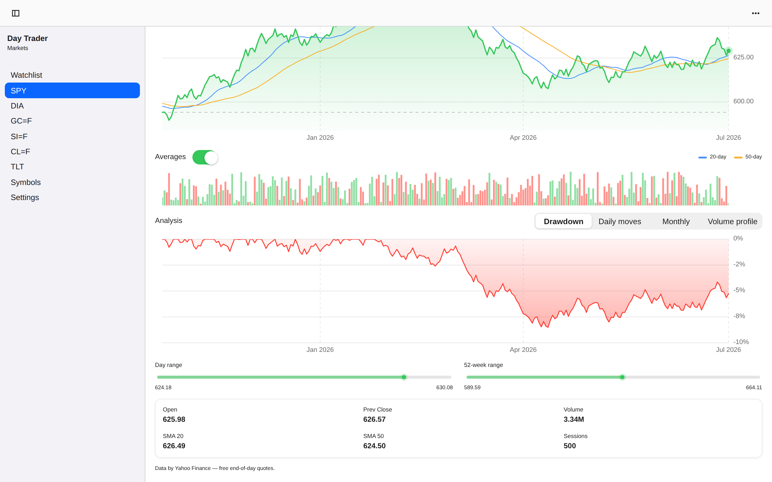 Detail Drawdown, Web Web DOM